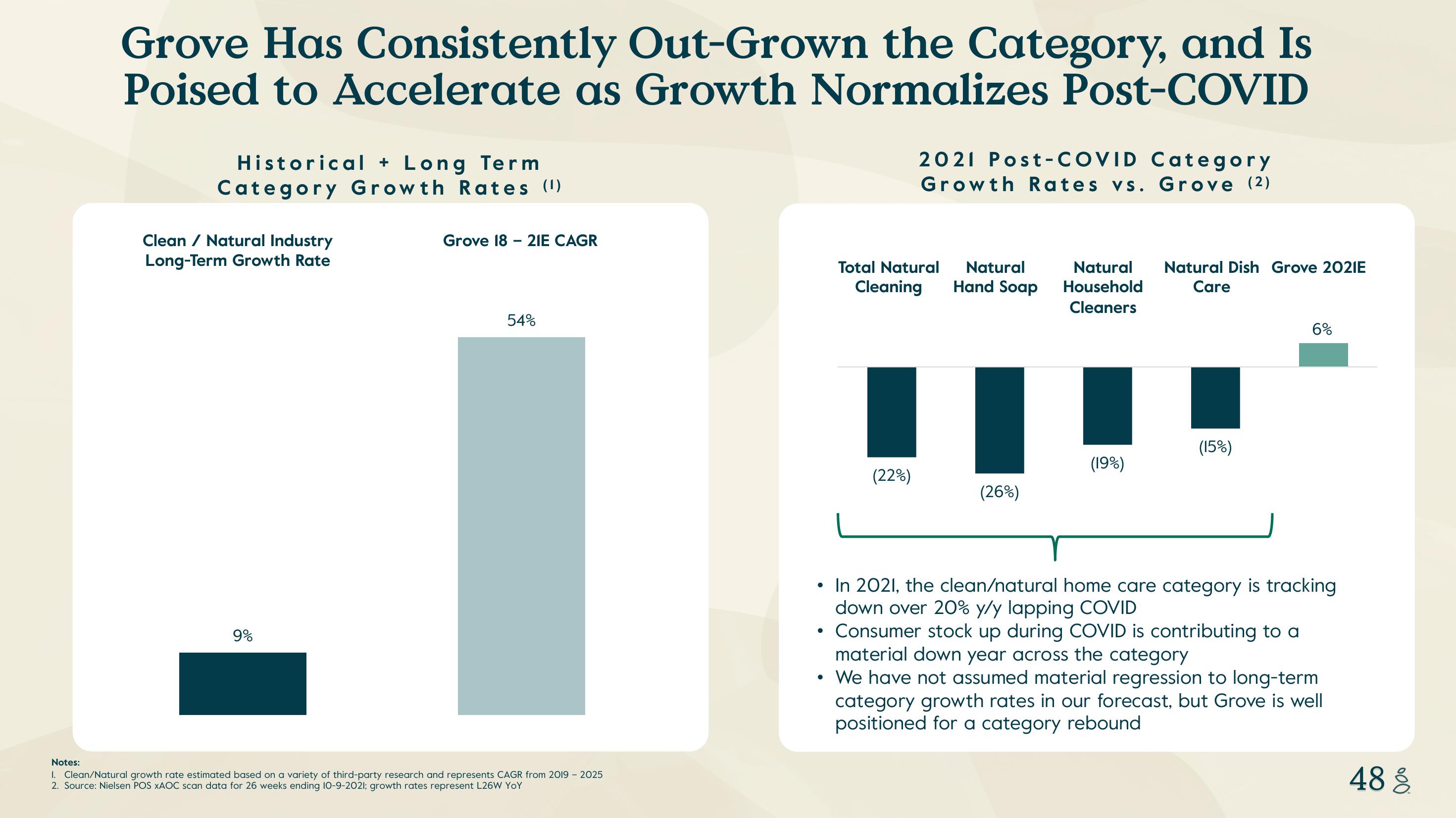 Grove SPAC Presentation Deck slide image #48