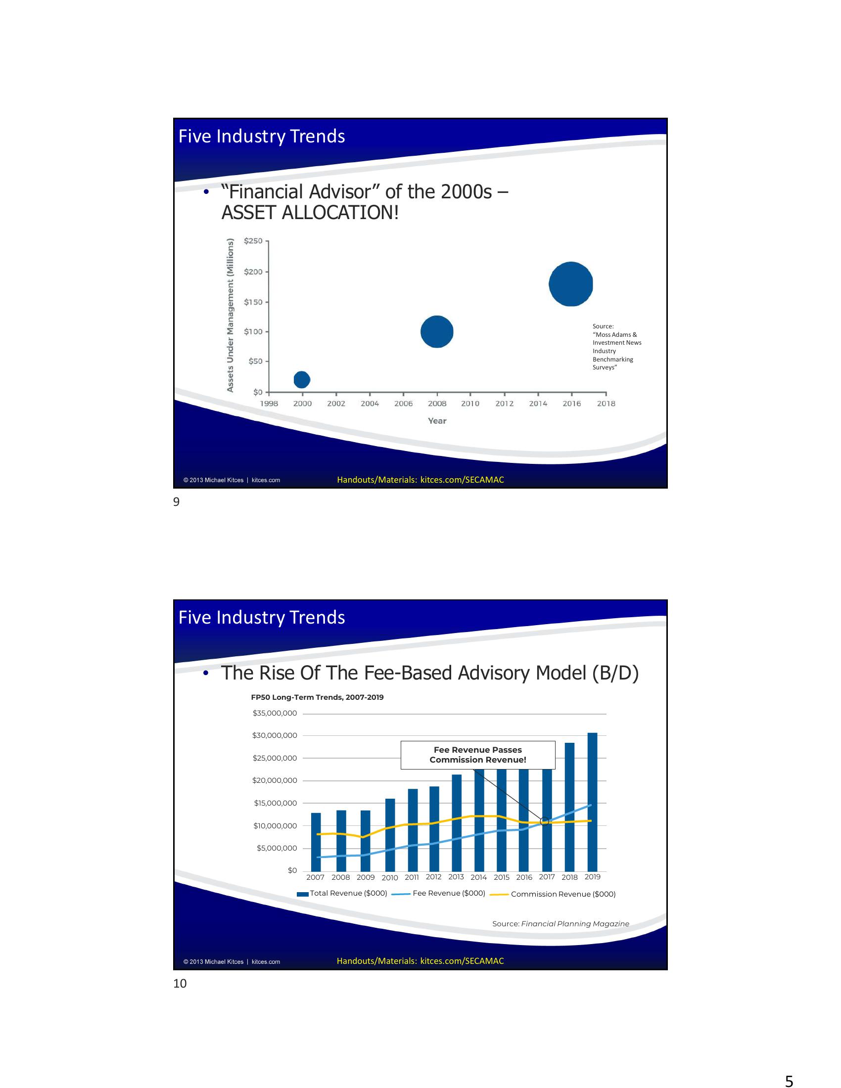 Five Industry Trends Reshaping Financial Advice slide image #5