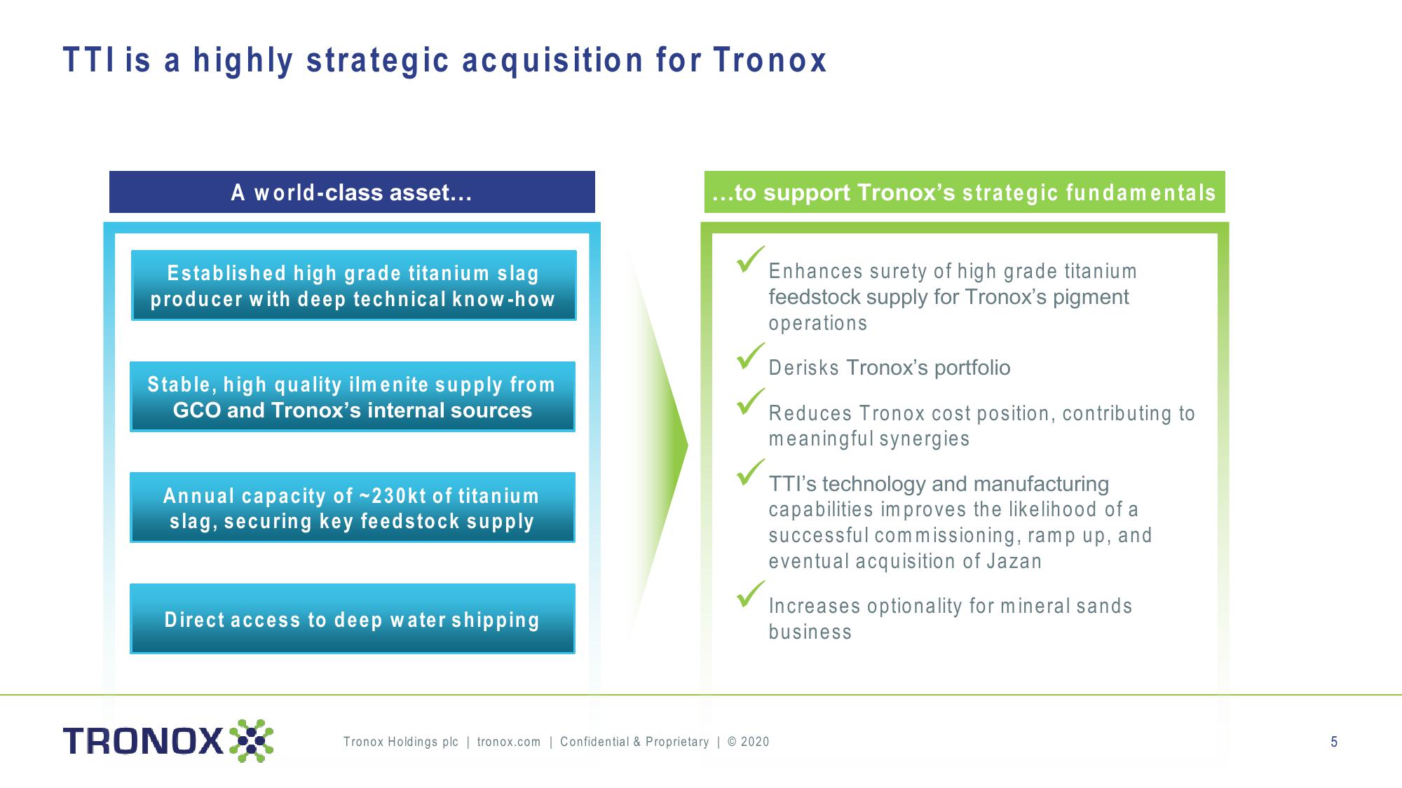 Tronox Holdings plc slide image #5