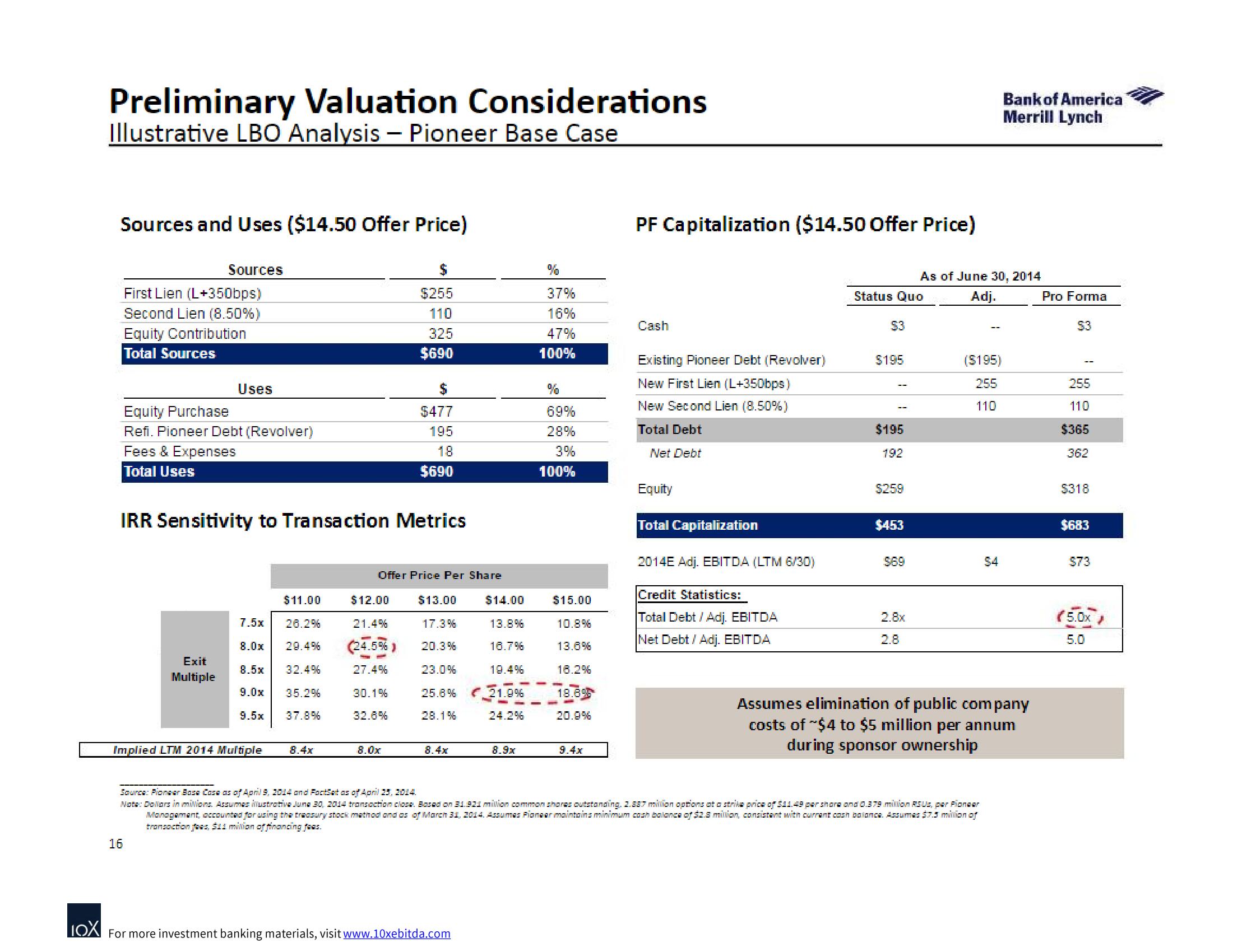 Bank of America Investment Banking Pitch Book slide image #22