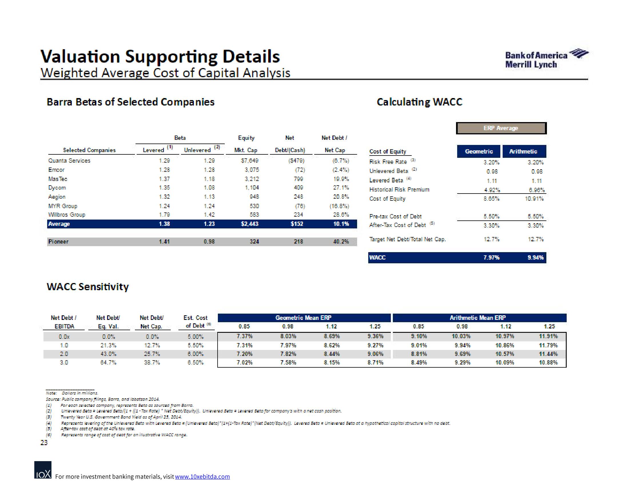 Bank of America Investment Banking Pitch Book slide image #32