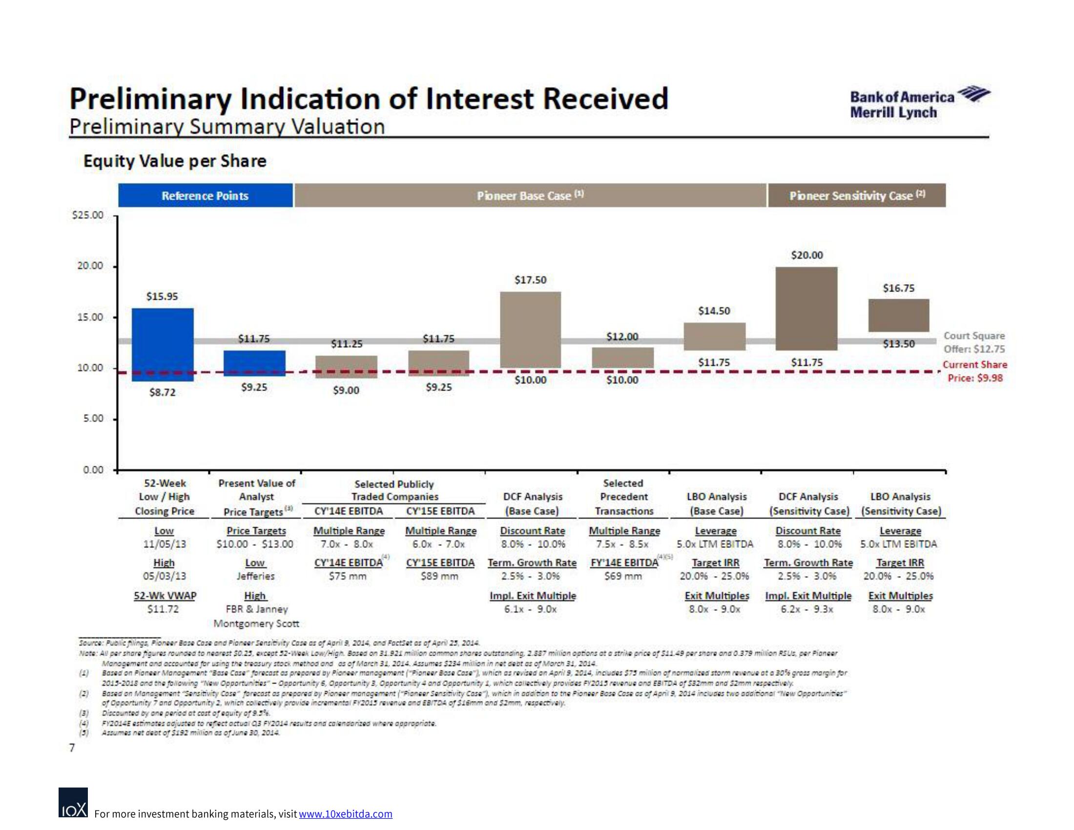 Bank of America Investment Banking Pitch Book slide image #12