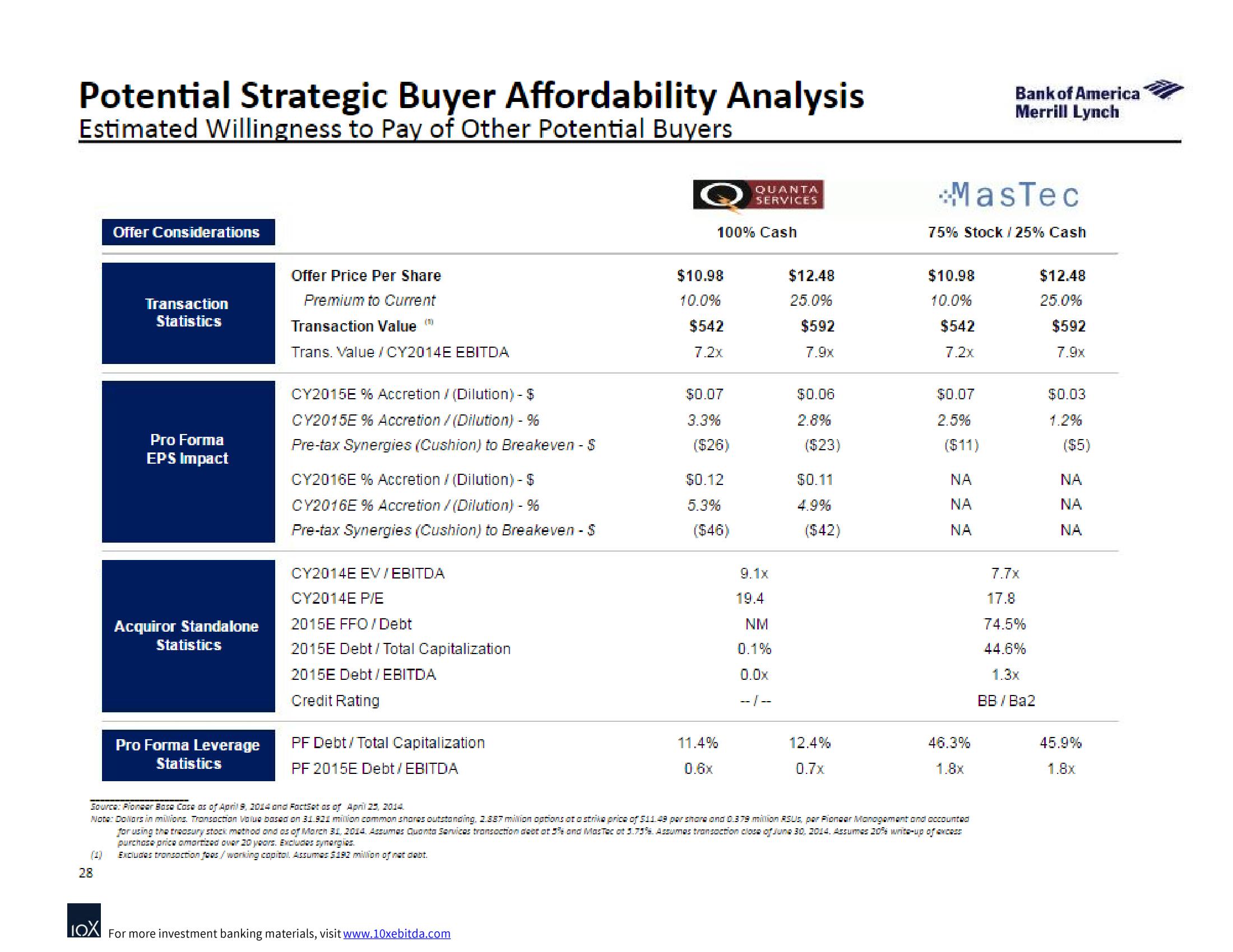 Bank of America Investment Banking Pitch Book slide image #38