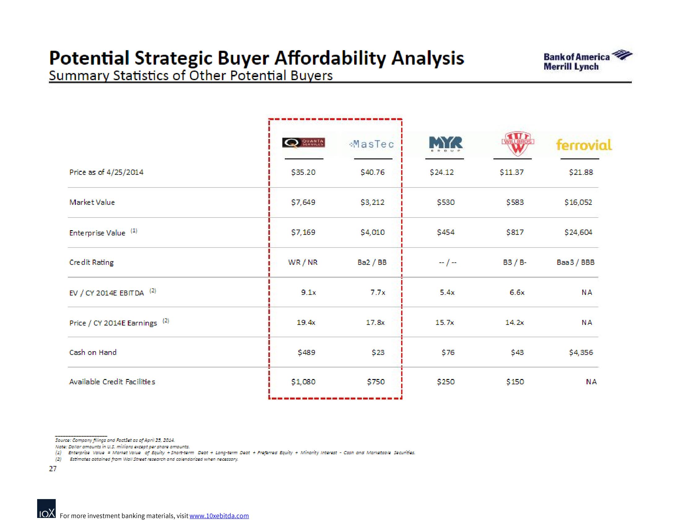 Bank of America Investment Banking Pitch Book slide image #37