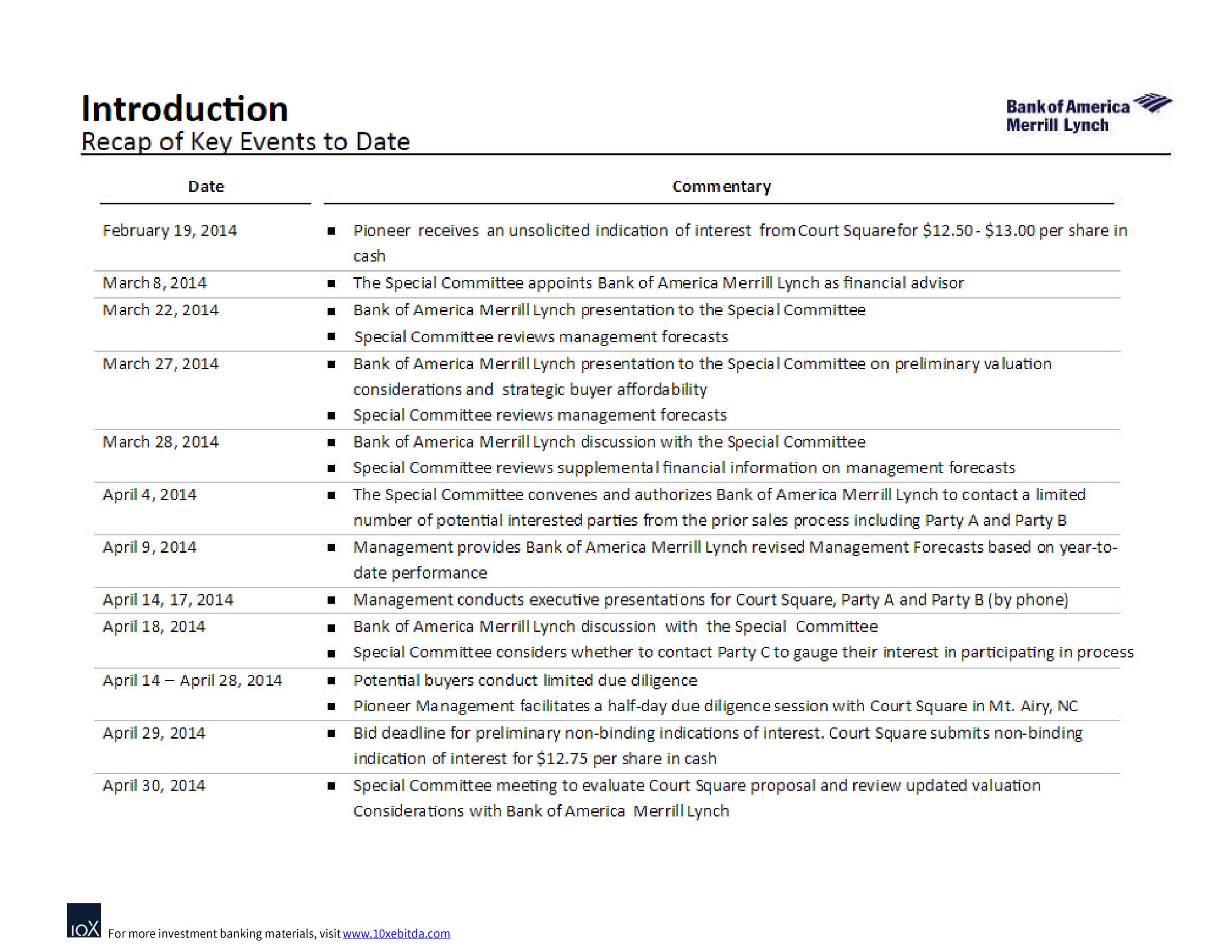 Bank of America Investment Banking Pitch Book slide image #6