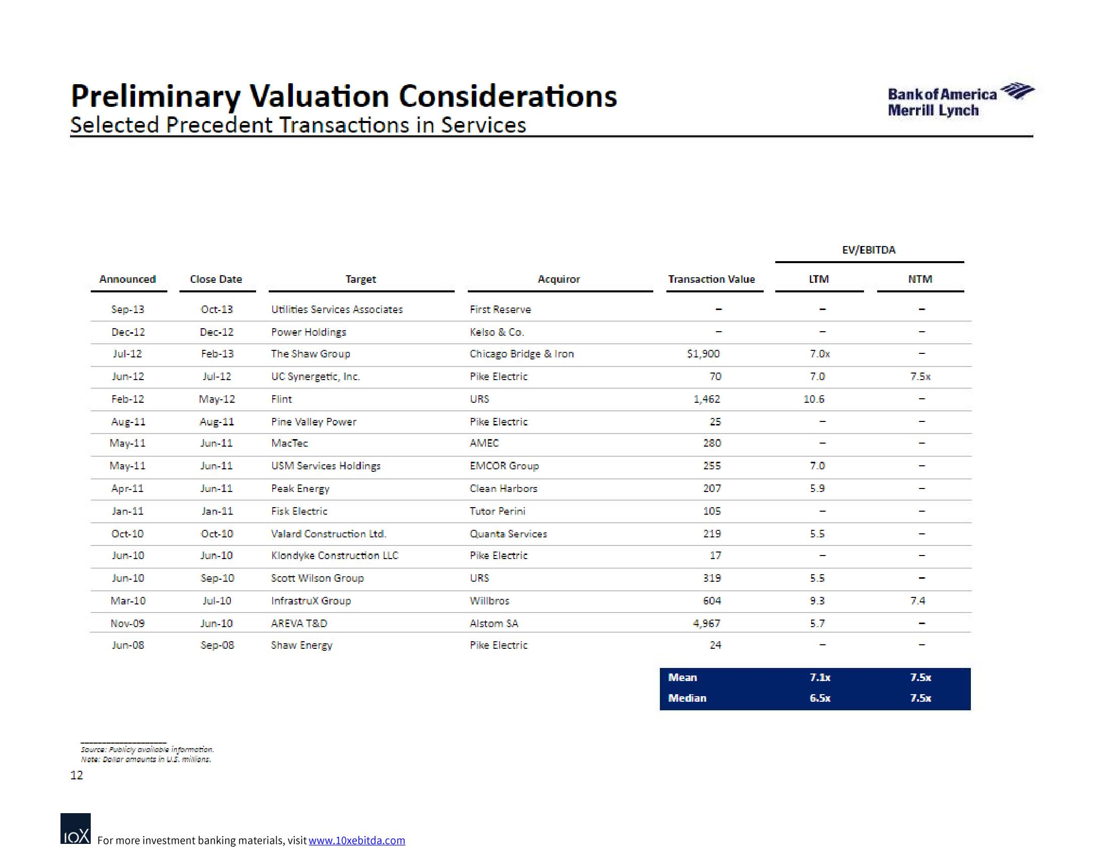 Bank of America Investment Banking Pitch Book slide image #18