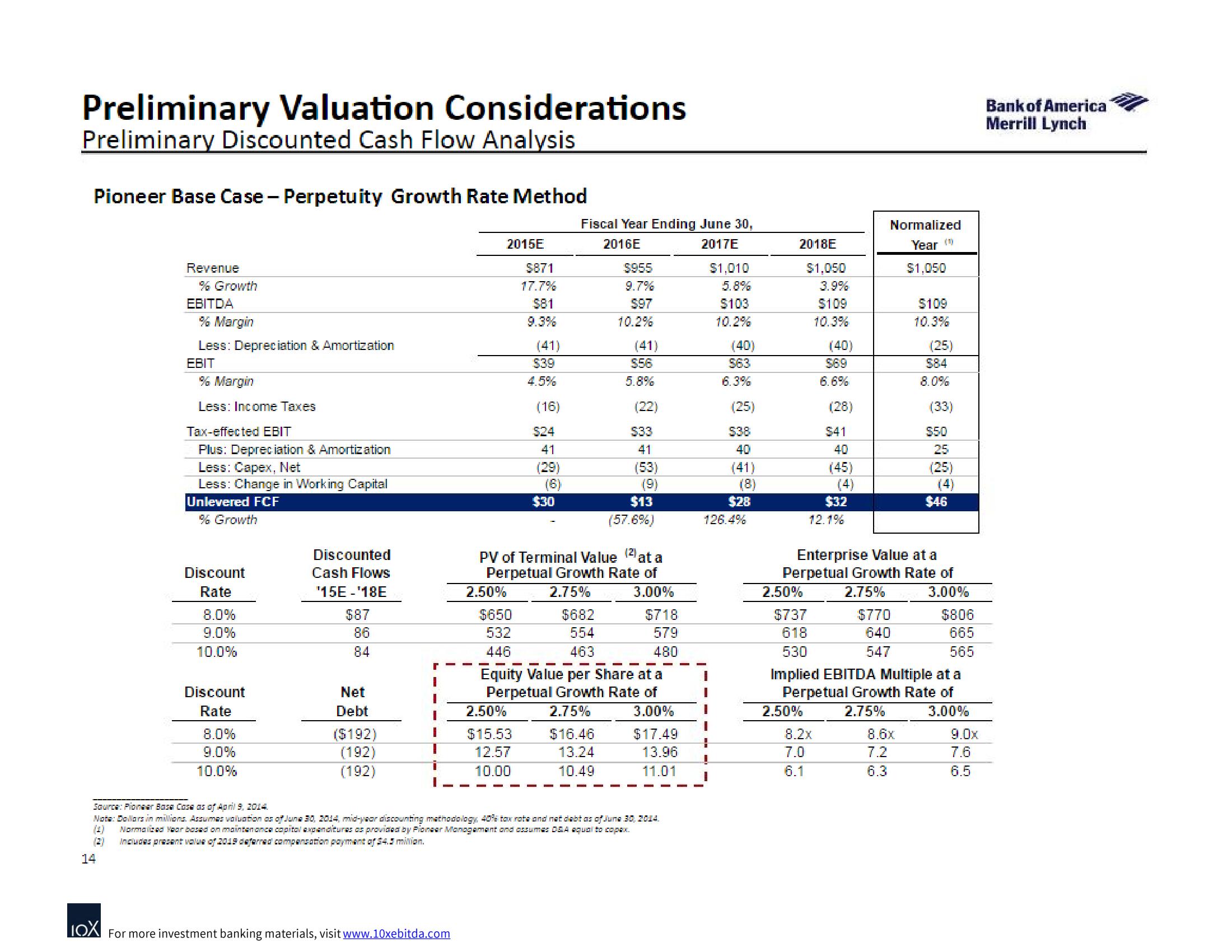 Bank of America Investment Banking Pitch Book slide image #20