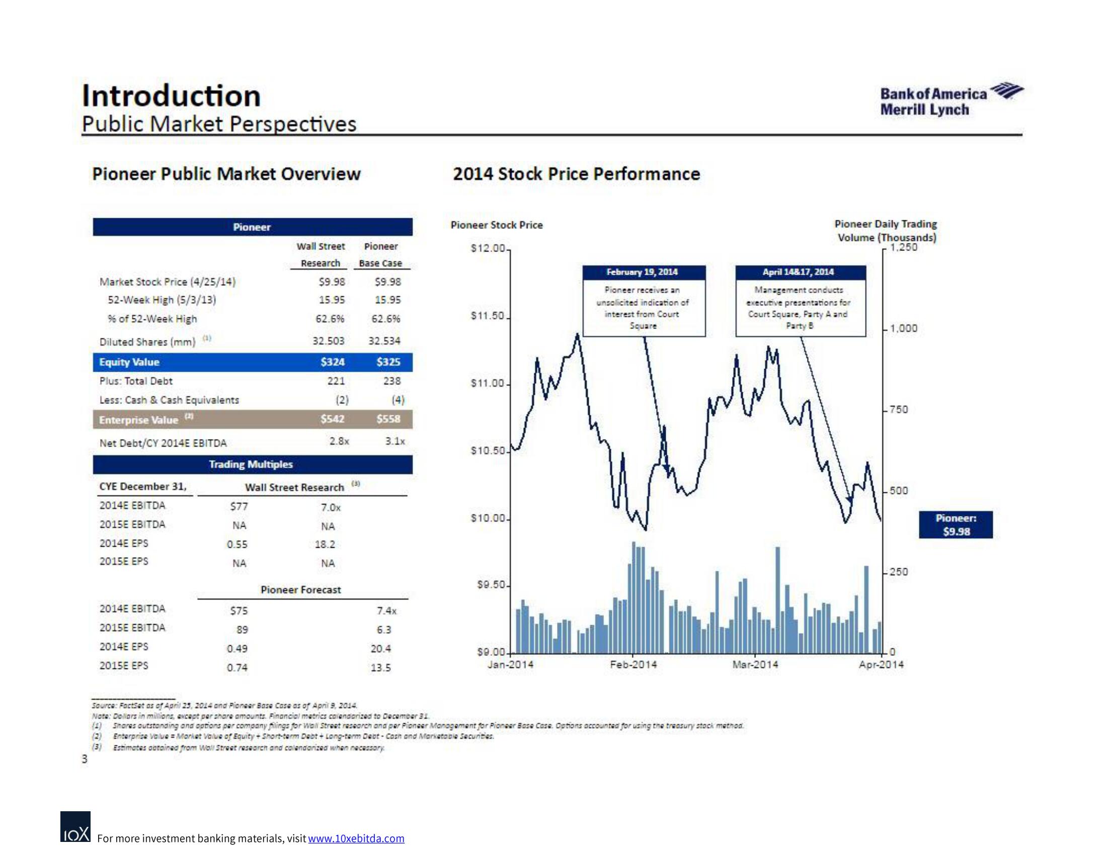 Bank of America Investment Banking Pitch Book slide image #7