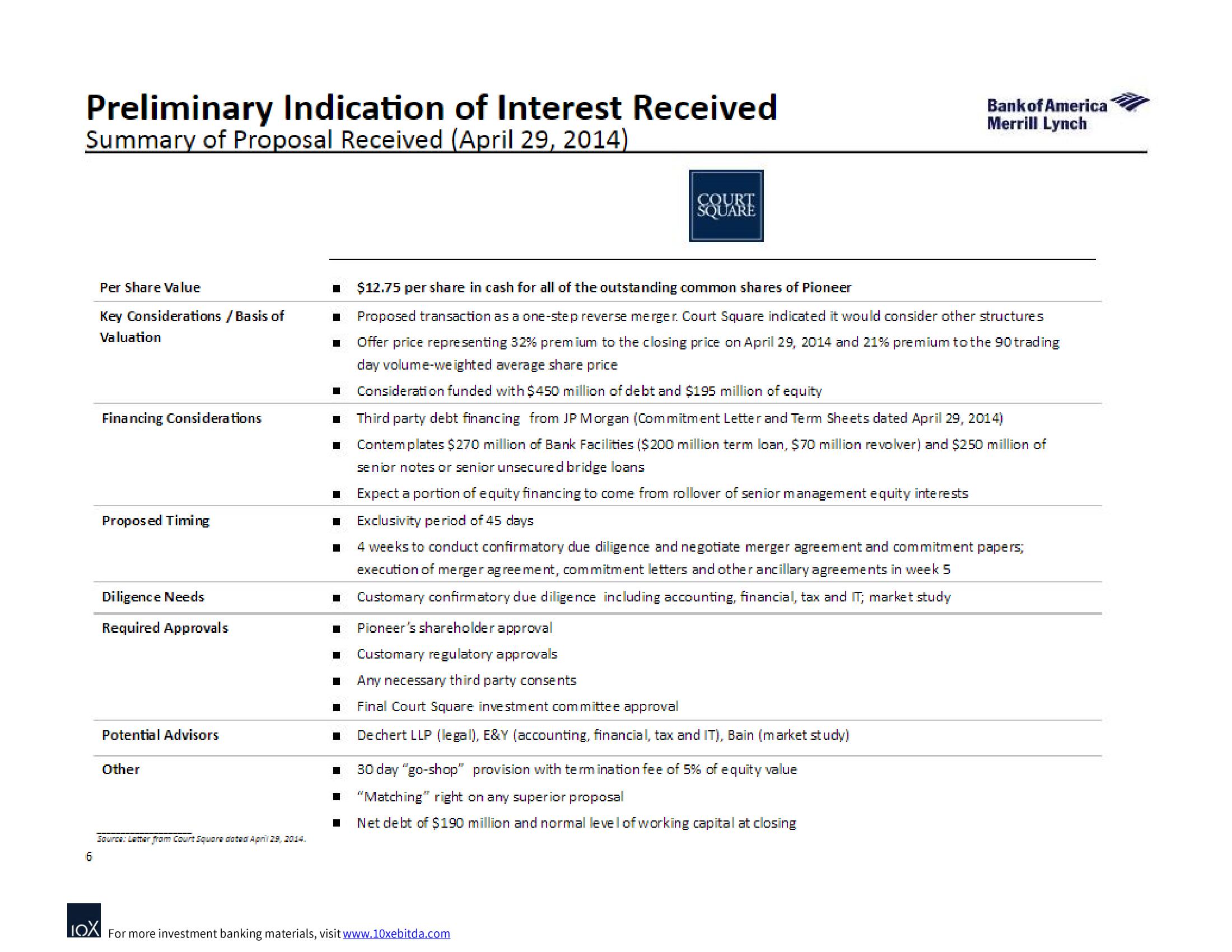 Bank of America Investment Banking Pitch Book slide image #11