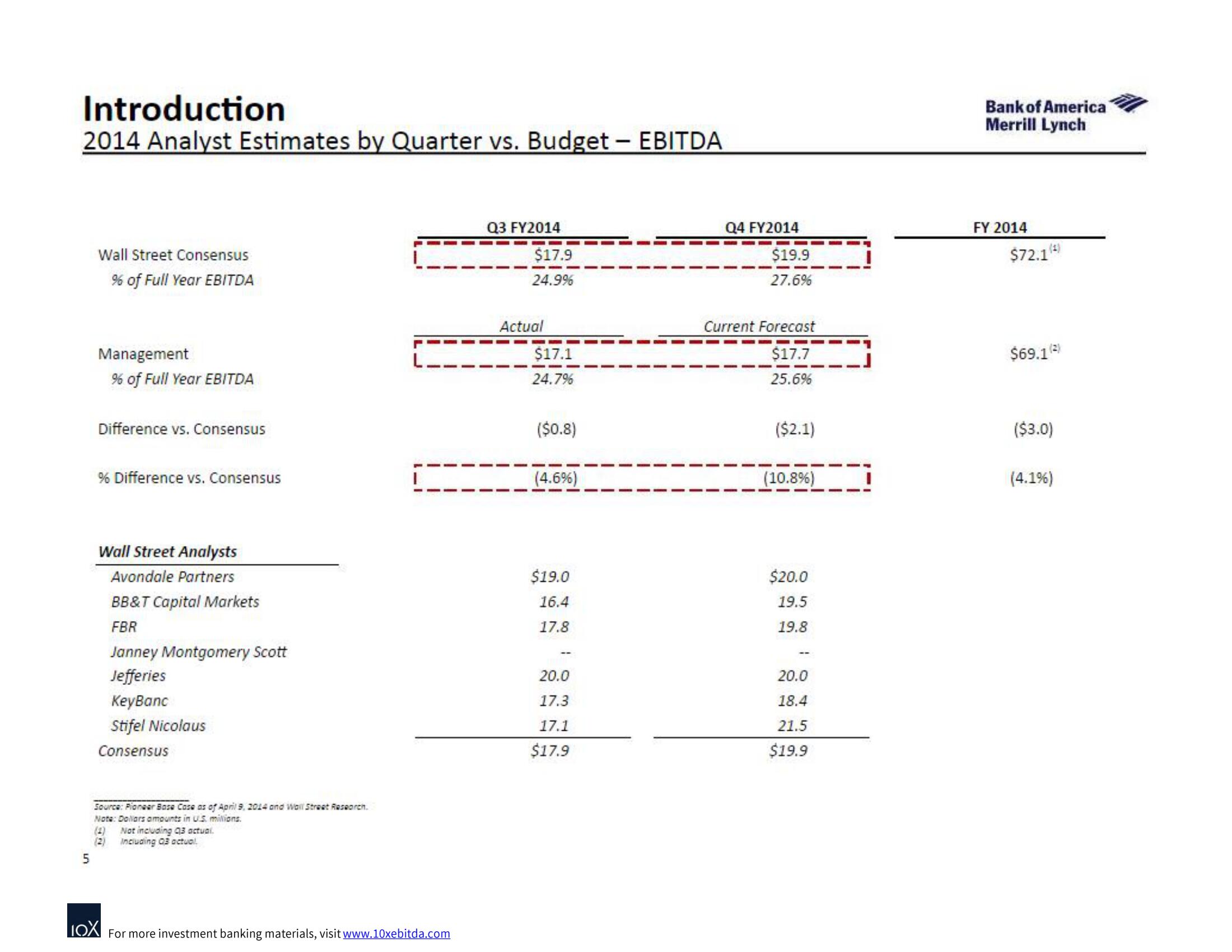 Bank of America Investment Banking Pitch Book slide image #9