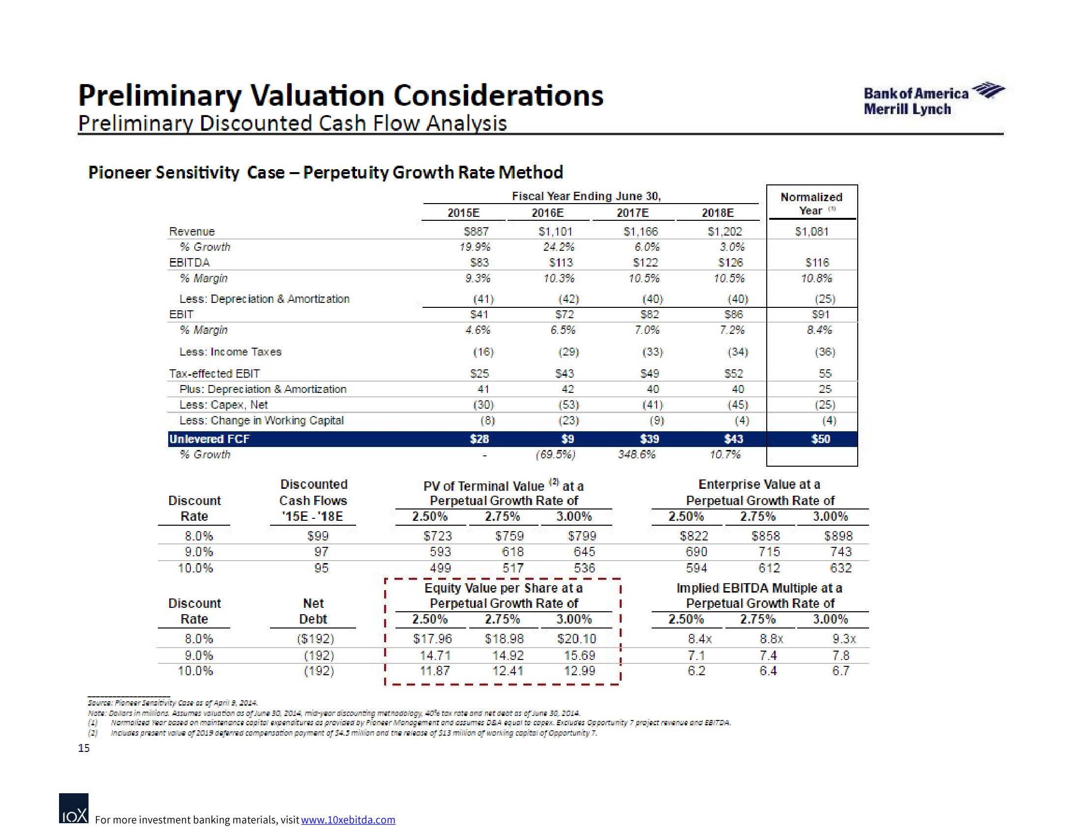 Bank of America Investment Banking Pitch Book slide image #21