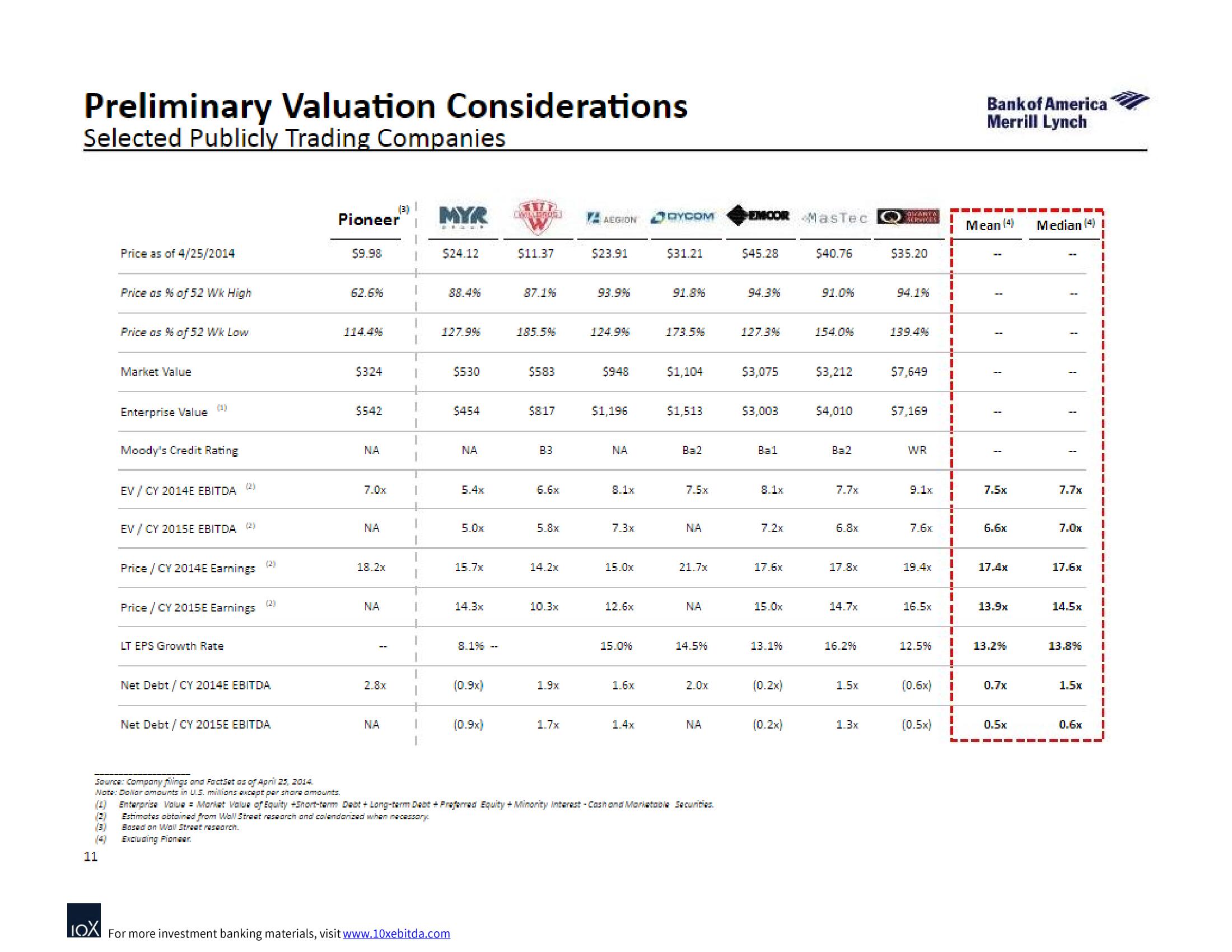 Bank of America Investment Banking Pitch Book slide image #17