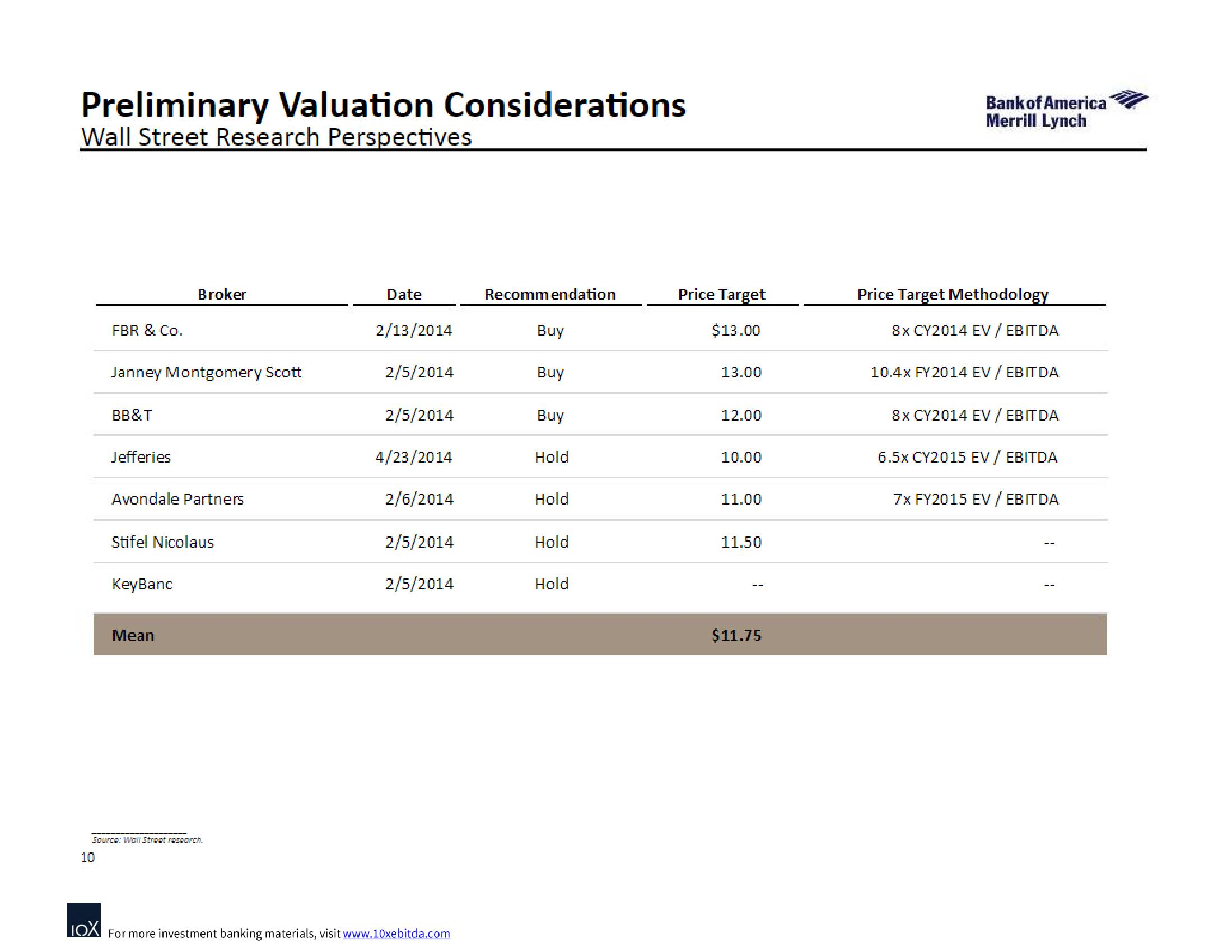 Bank of America Investment Banking Pitch Book slide image #16