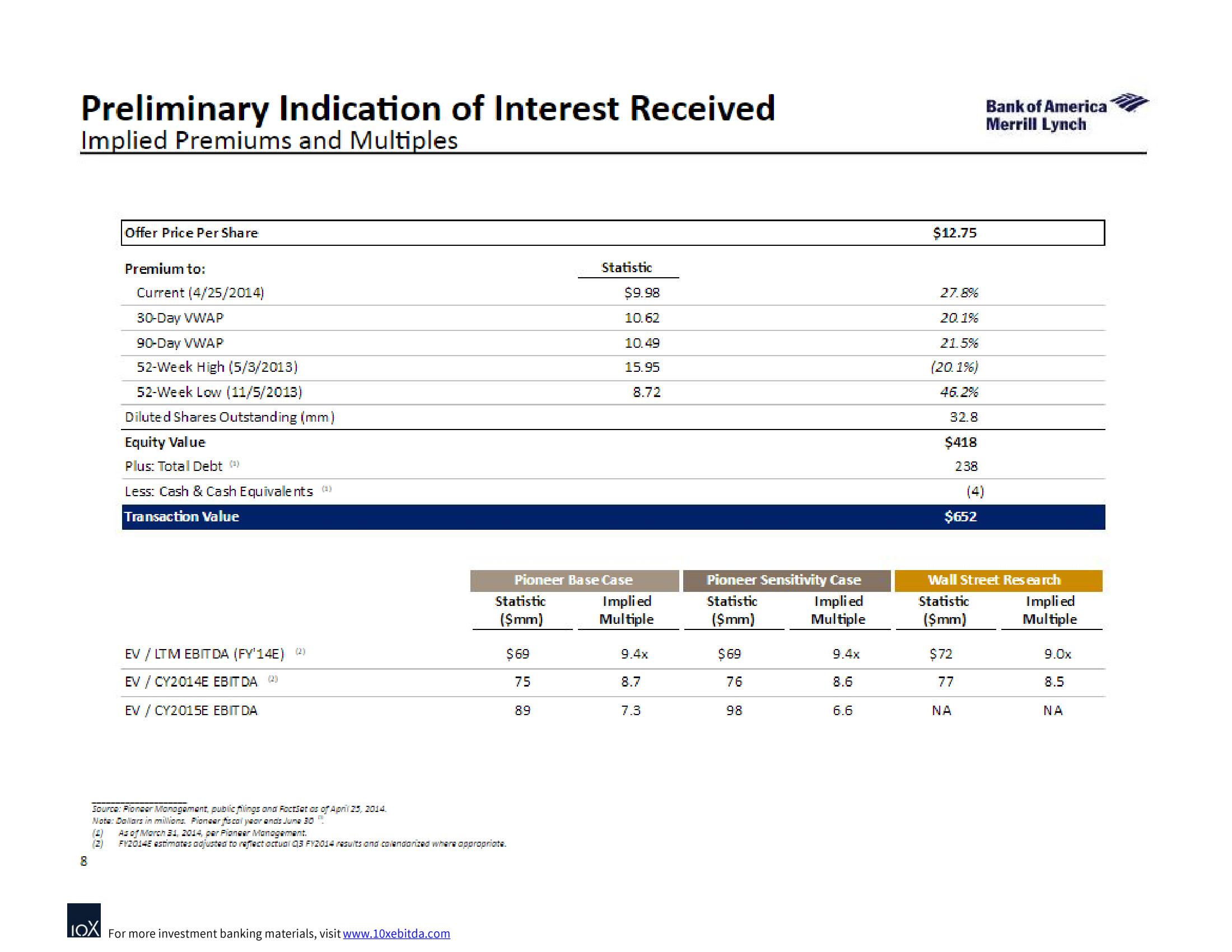 Bank of America Investment Banking Pitch Book slide image #13