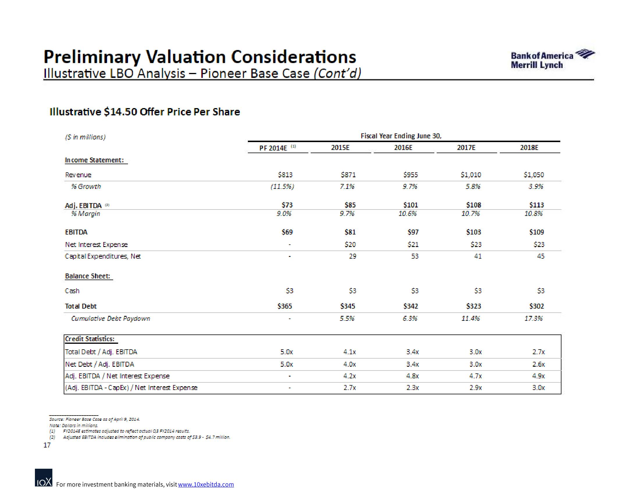 Bank of America Investment Banking Pitch Book slide image #23