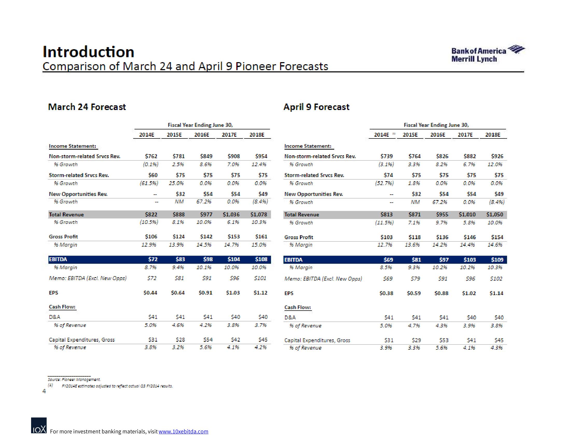 Bank of America Investment Banking Pitch Book slide image #8