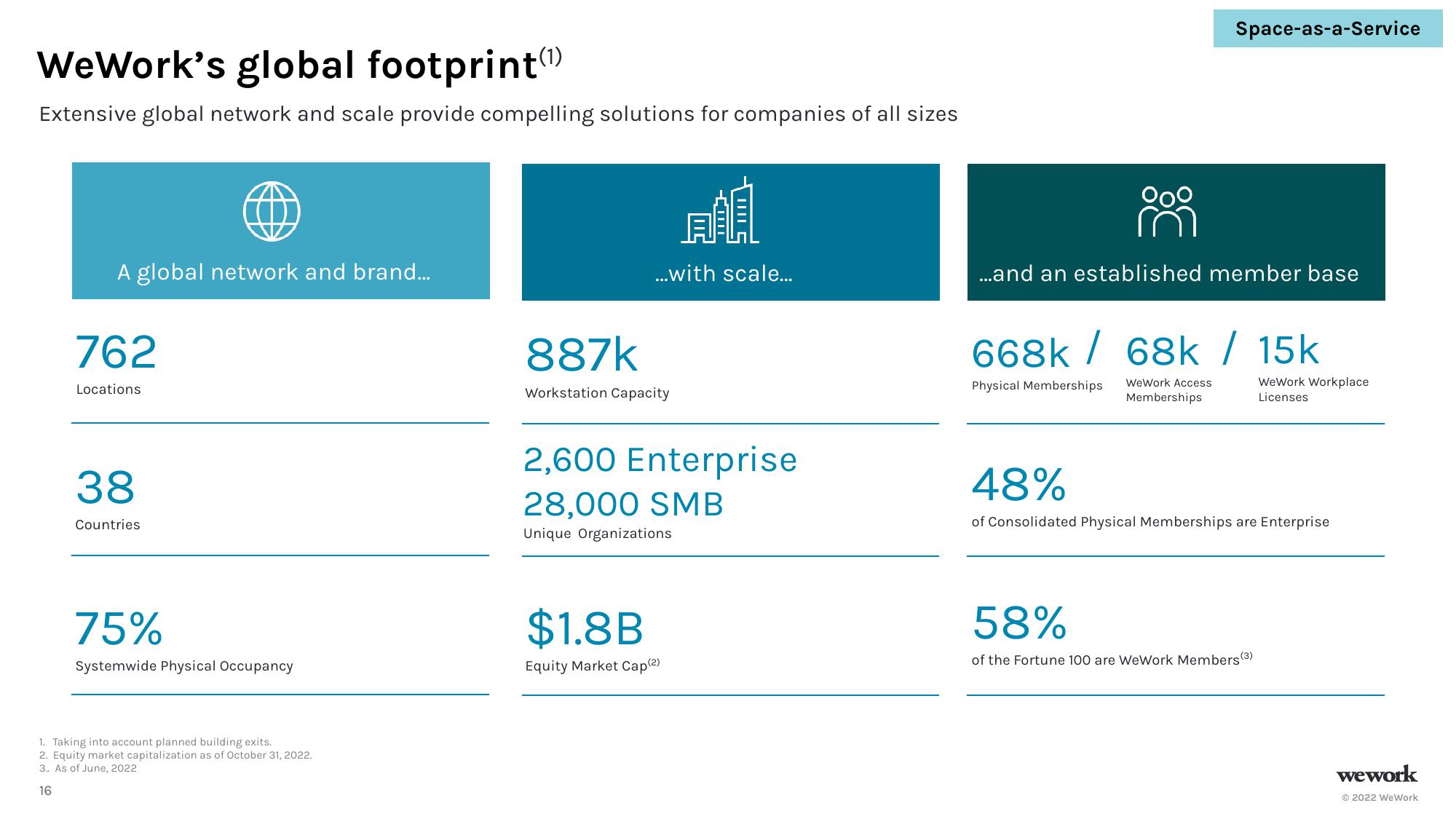 WeWork Investor Presentation Deck slide image #17