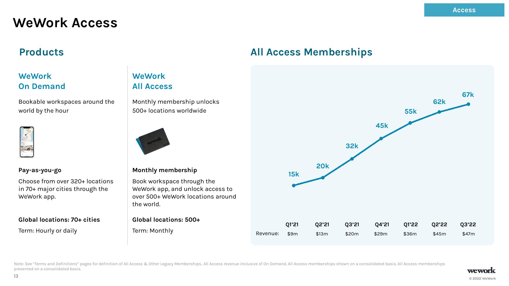 WeWork Investor Presentation Deck slide image #14