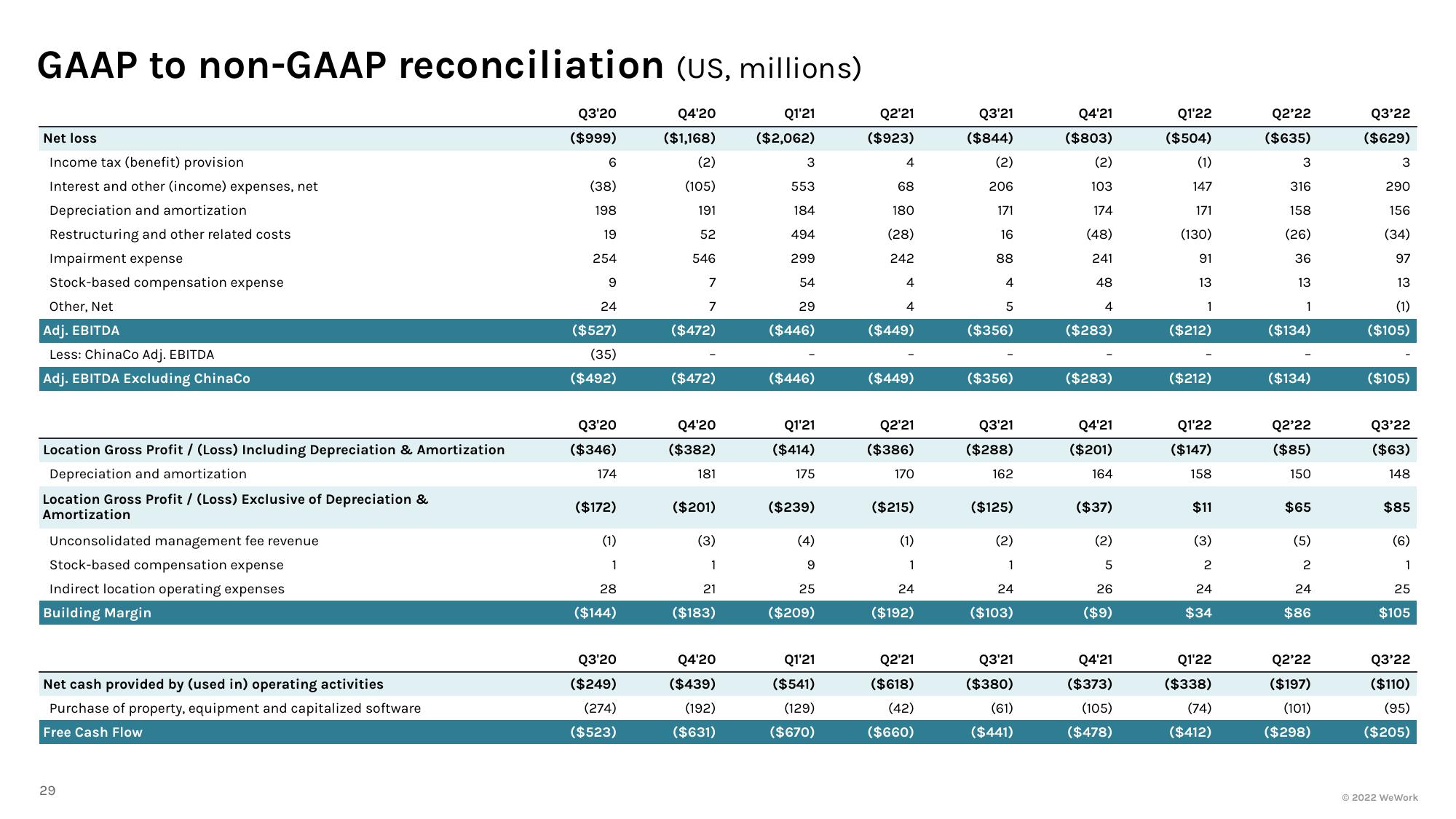 WeWork Investor Presentation Deck slide image #30