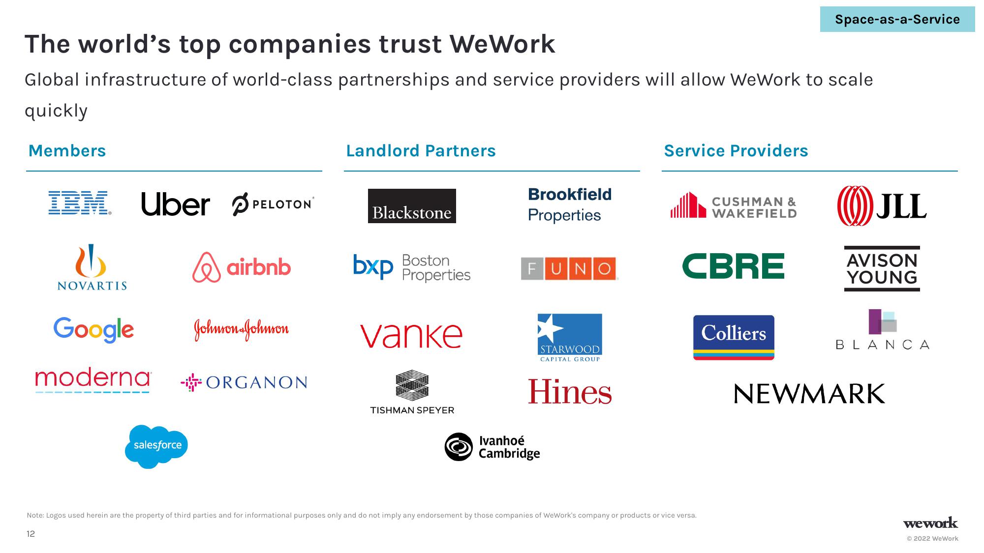 WeWork Investor Presentation Deck slide image #13