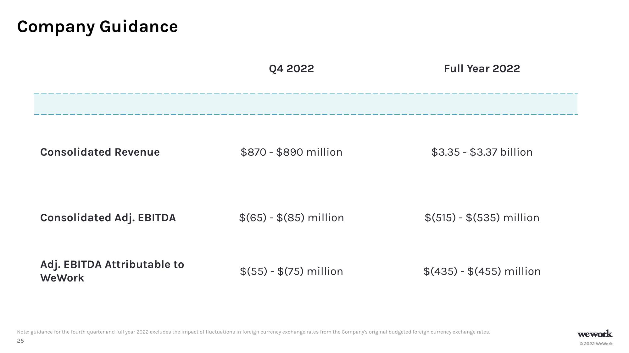 WeWork Investor Presentation Deck slide image #26