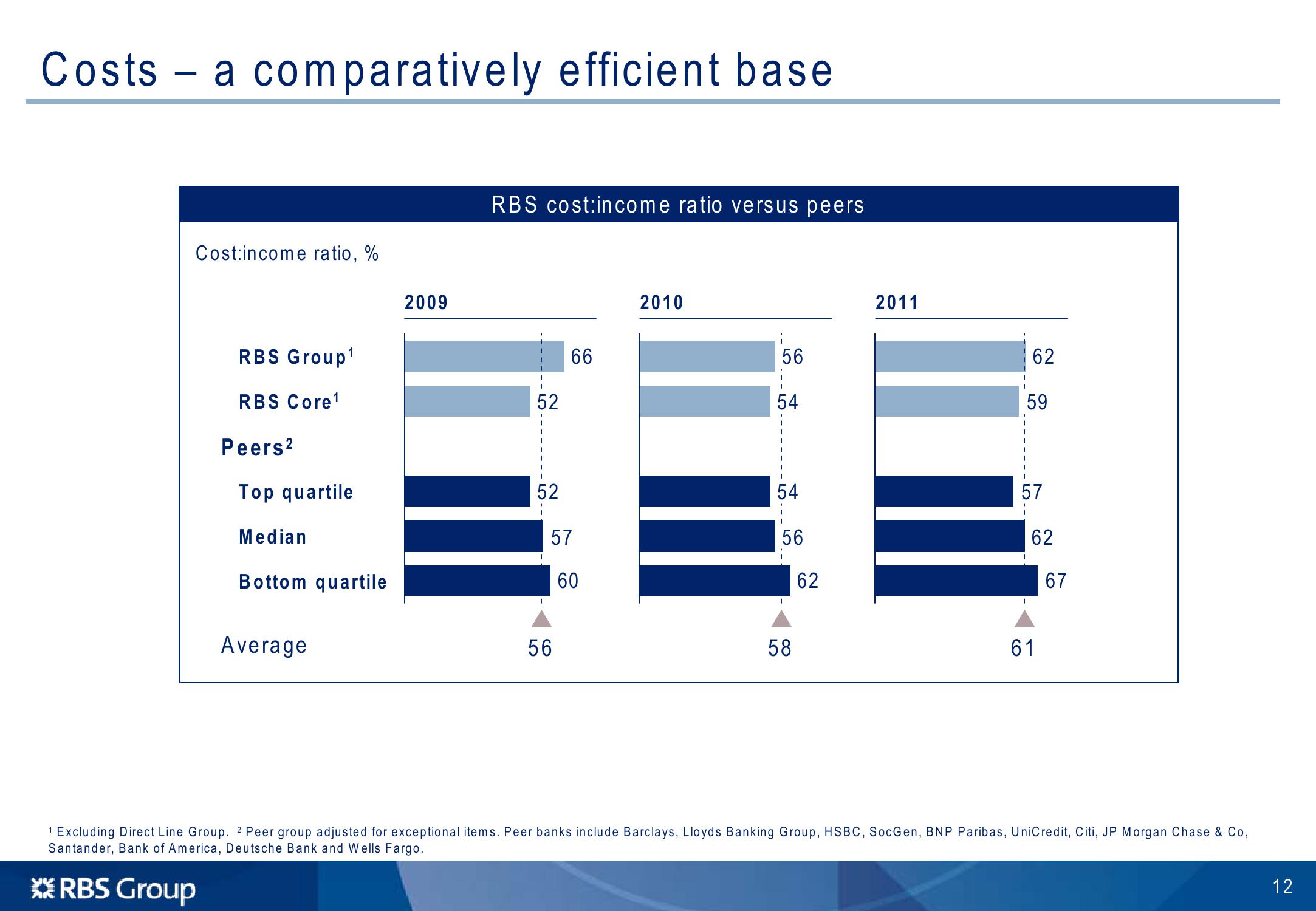 Barclays Global Financial Services Conference slide image #13