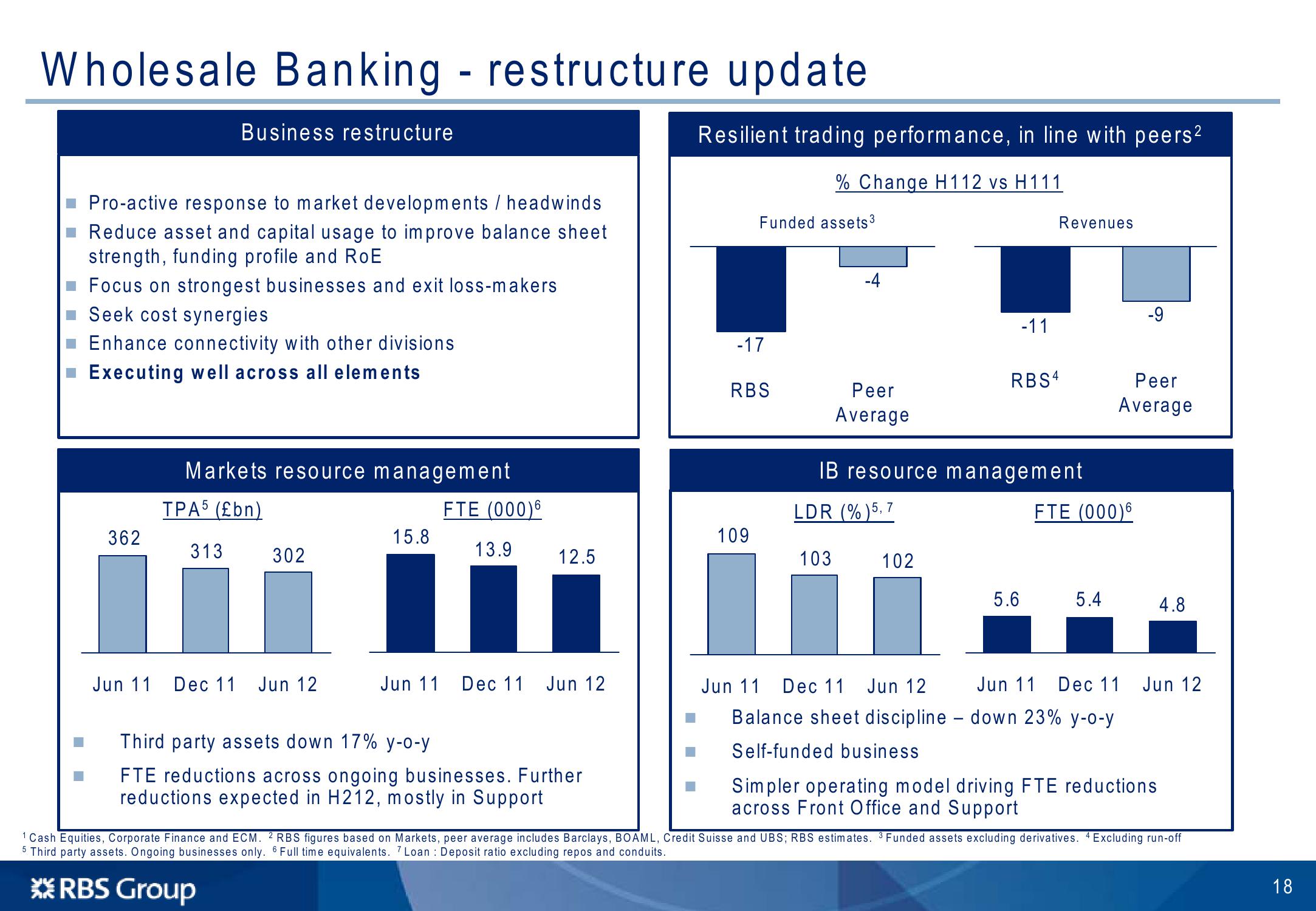 Barclays Global Financial Services Conference slide image #19