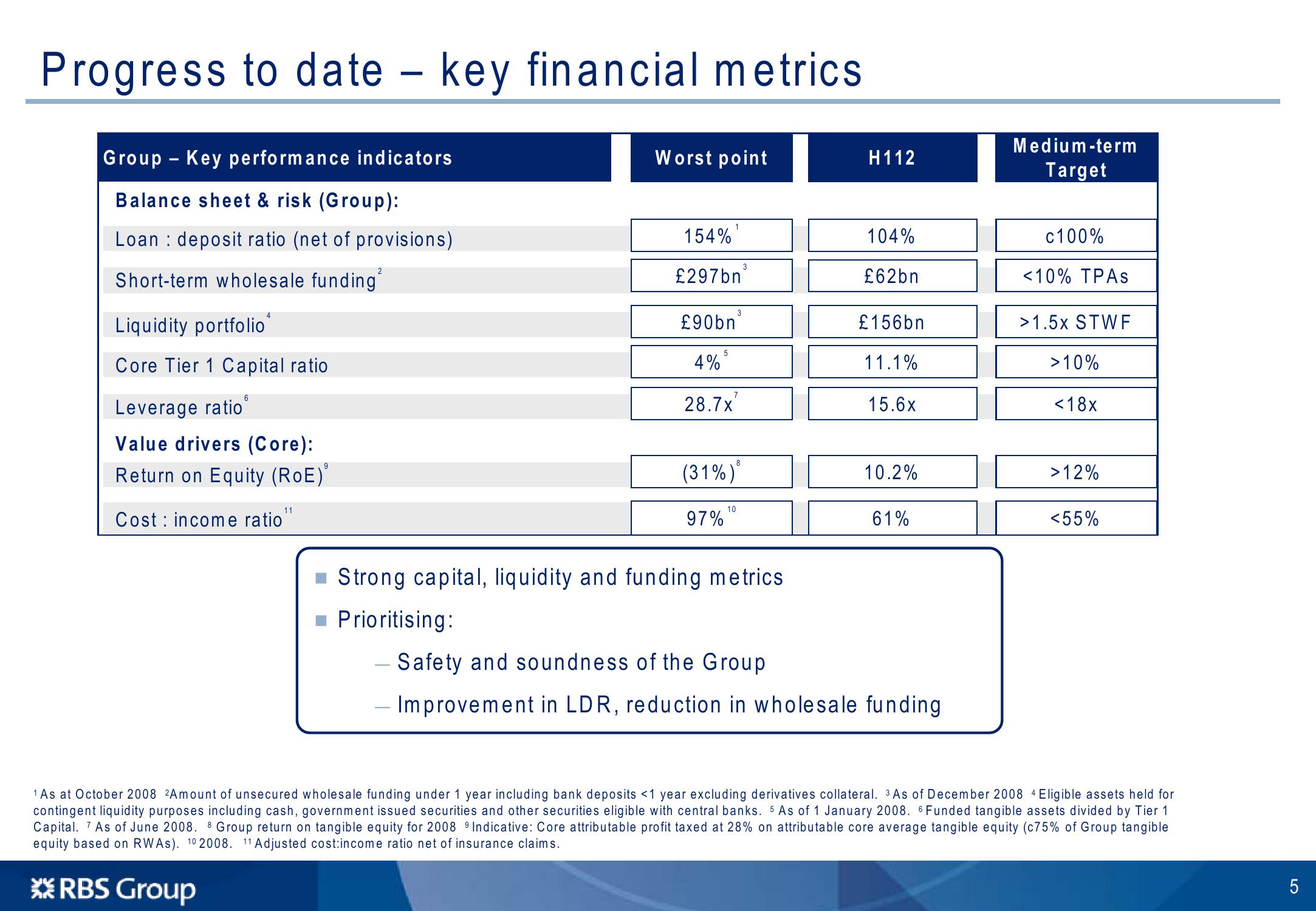 Barclays Global Financial Services Conference slide image #6