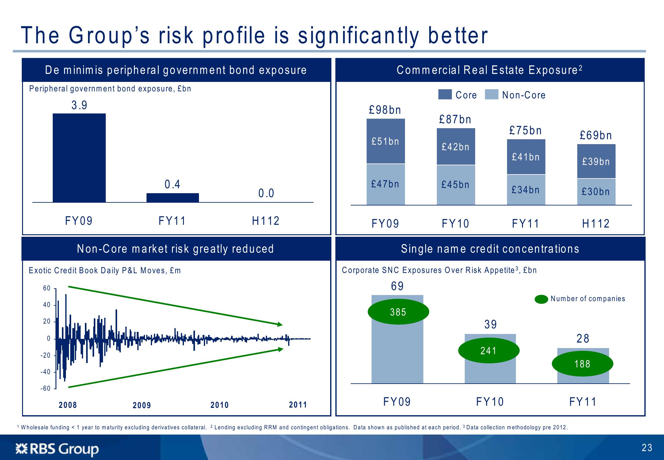 Barclays Global Financial Services Conference slide image #24