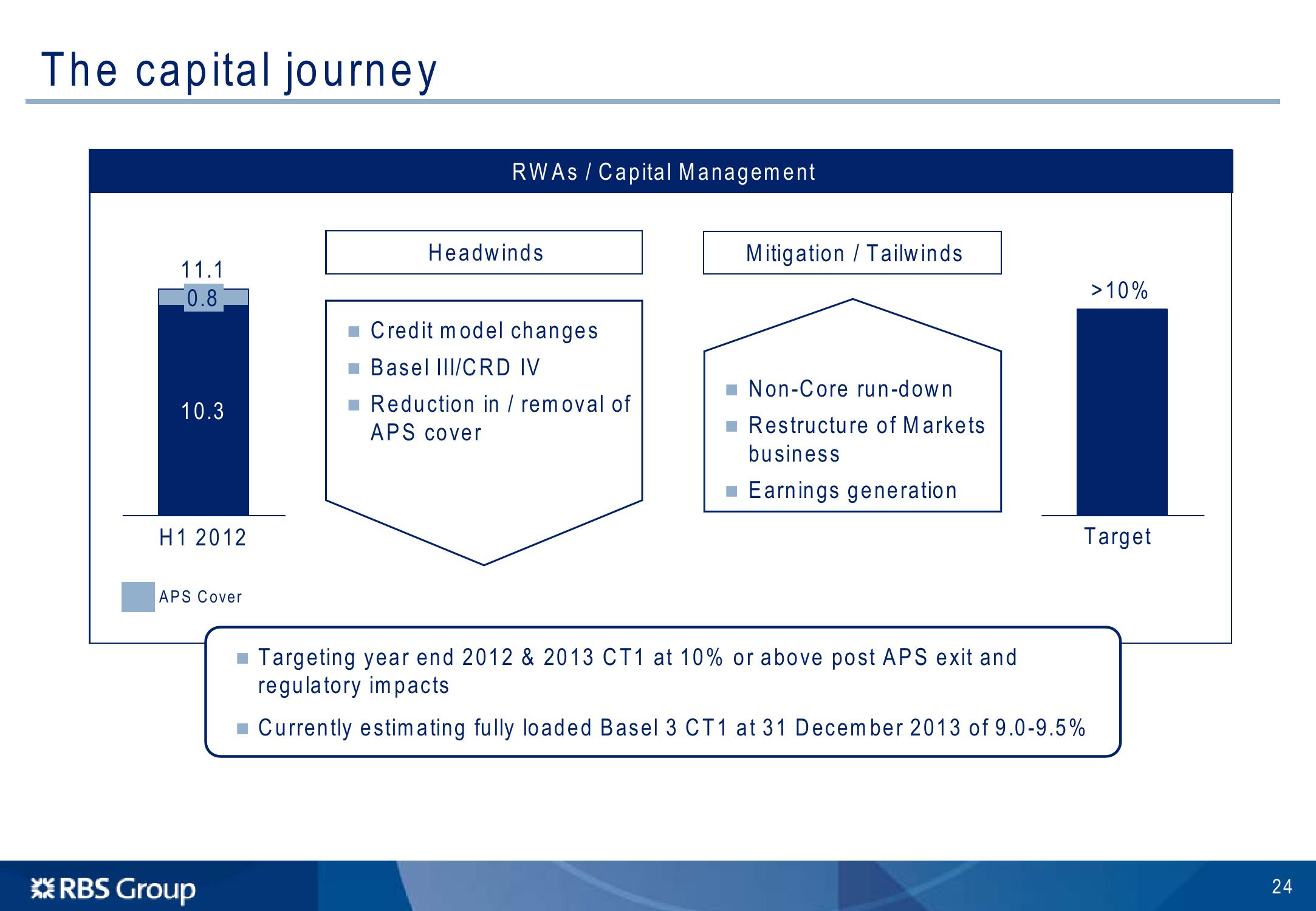 Barclays Global Financial Services Conference slide image #25