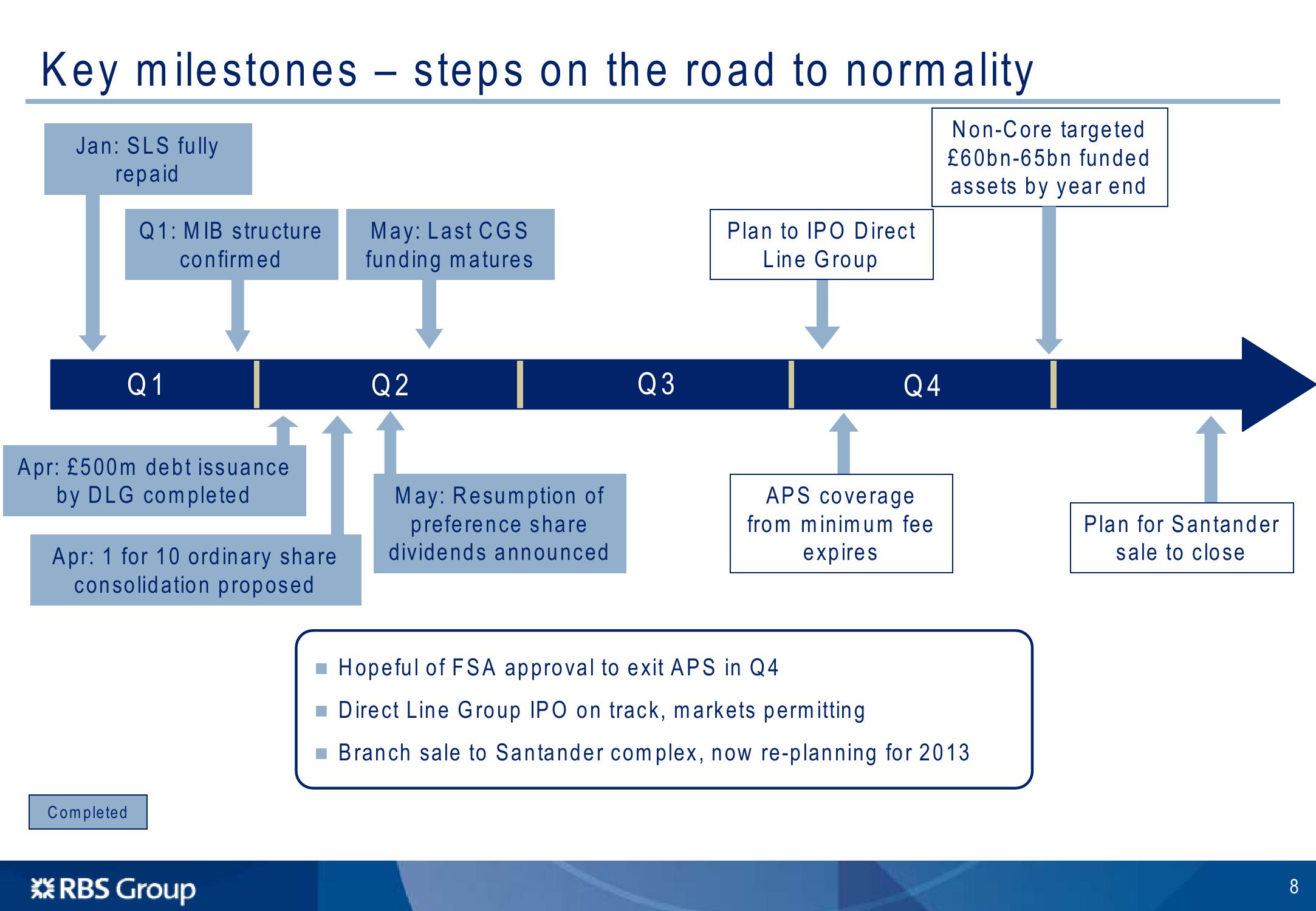 Barclays Global Financial Services Conference slide image #9