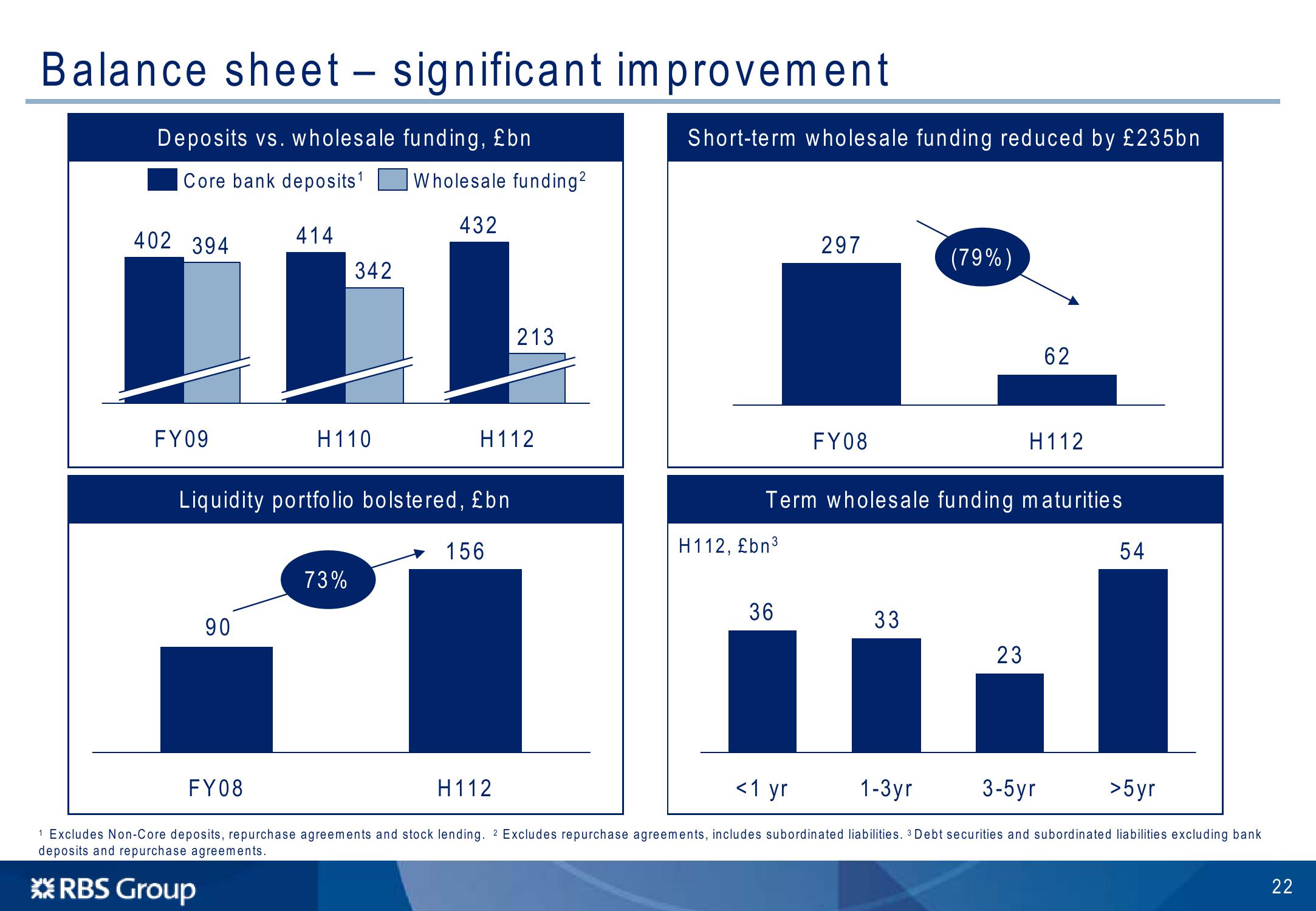 Barclays Global Financial Services Conference slide image #23