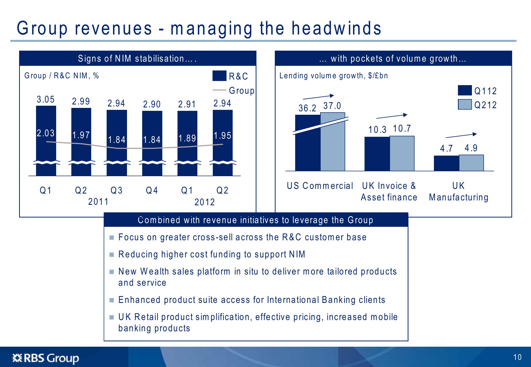 Barclays Global Financial Services Conference slide image #11