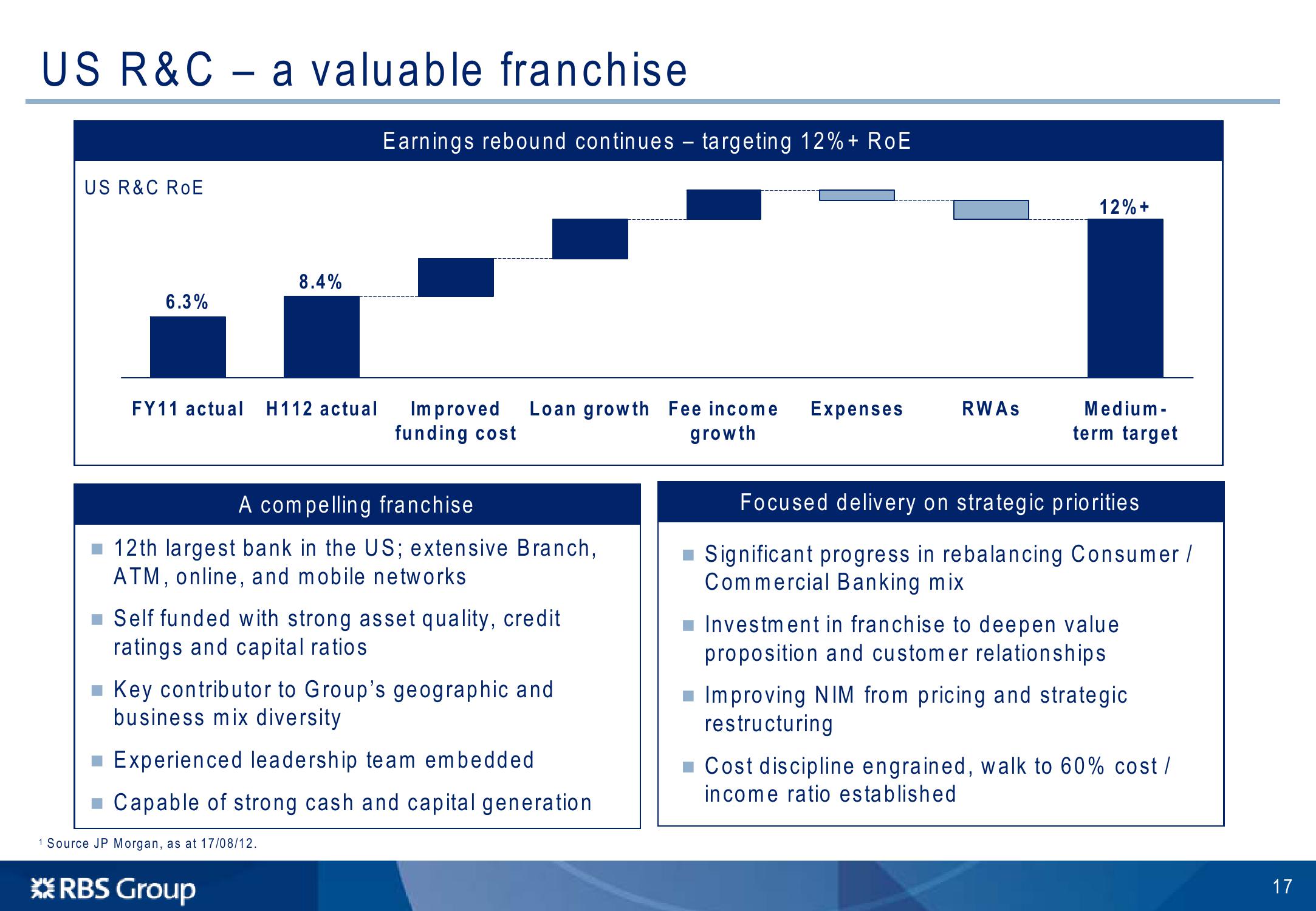 Barclays Global Financial Services Conference slide image #18