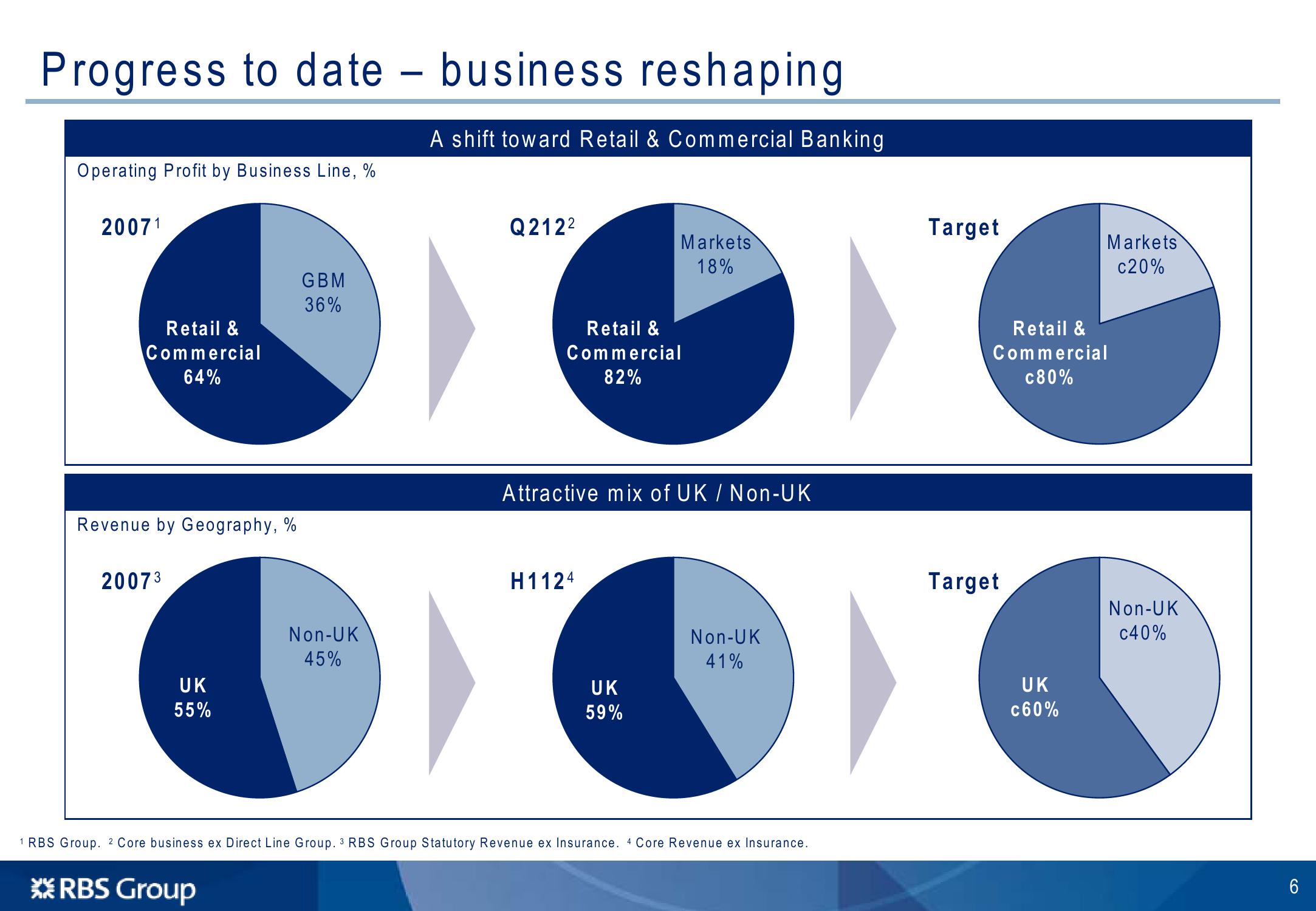 Barclays Global Financial Services Conference slide image #7