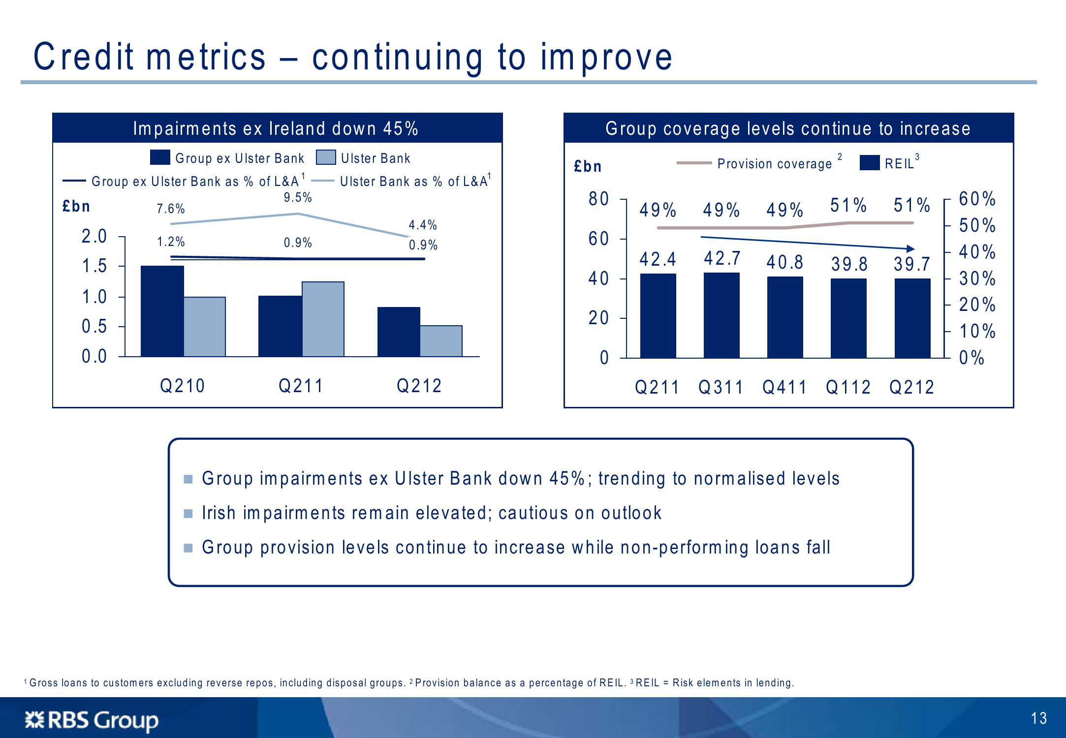 Barclays Global Financial Services Conference slide image #14