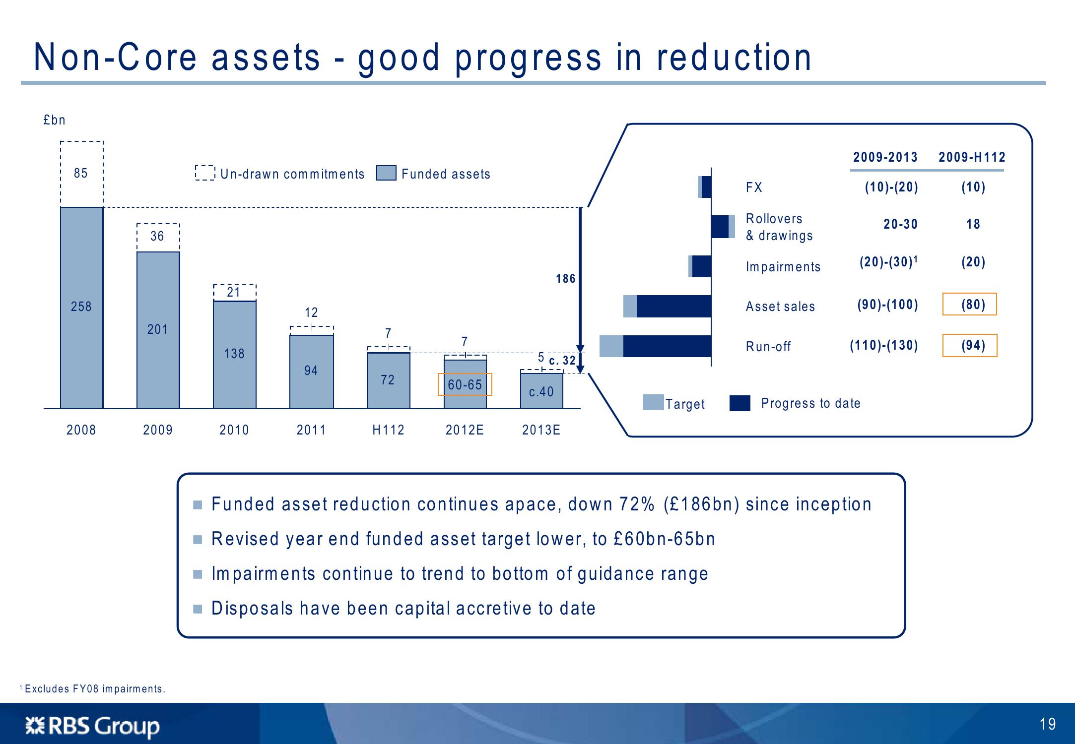 Barclays Global Financial Services Conference slide image #20