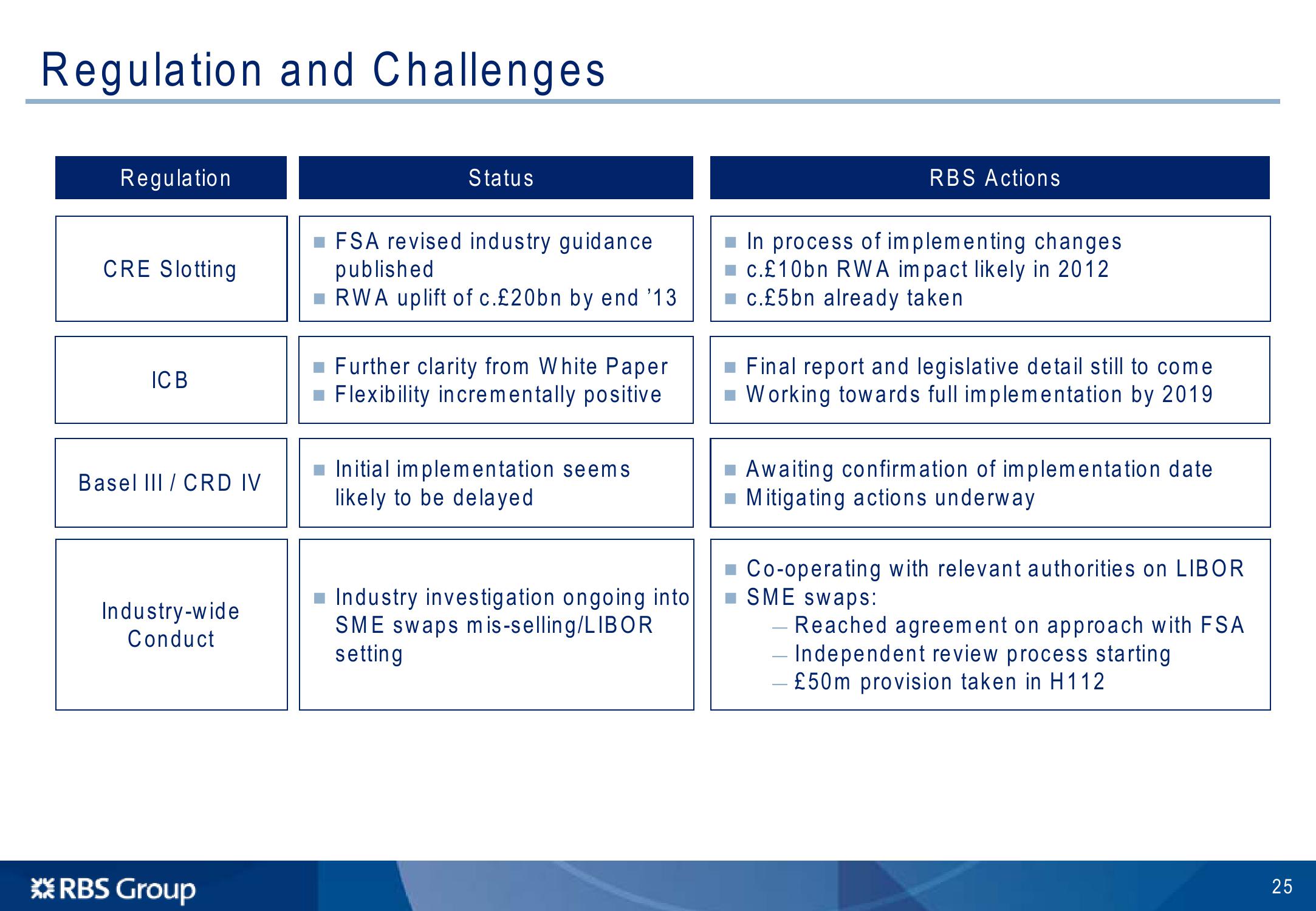 Barclays Global Financial Services Conference slide image #26