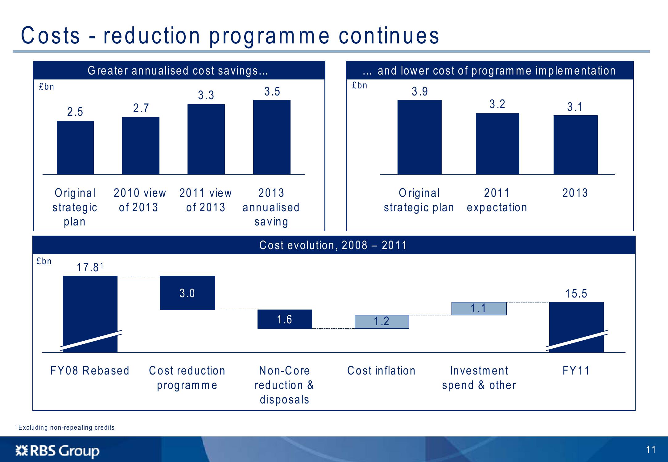 Barclays Global Financial Services Conference slide image #12