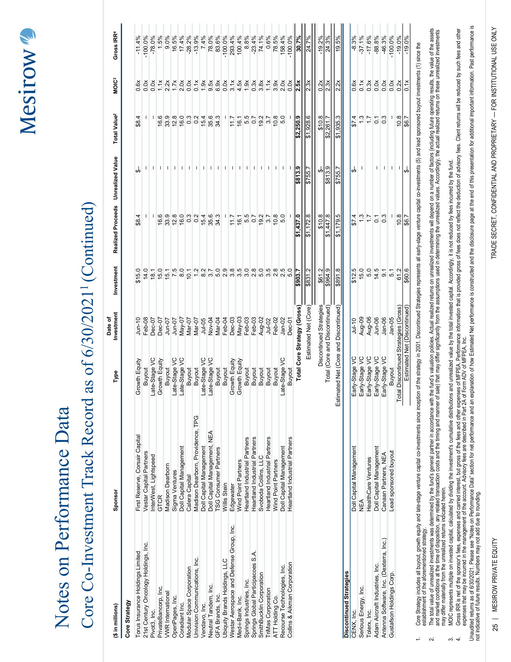 Mesirow Private Equity slide image #25