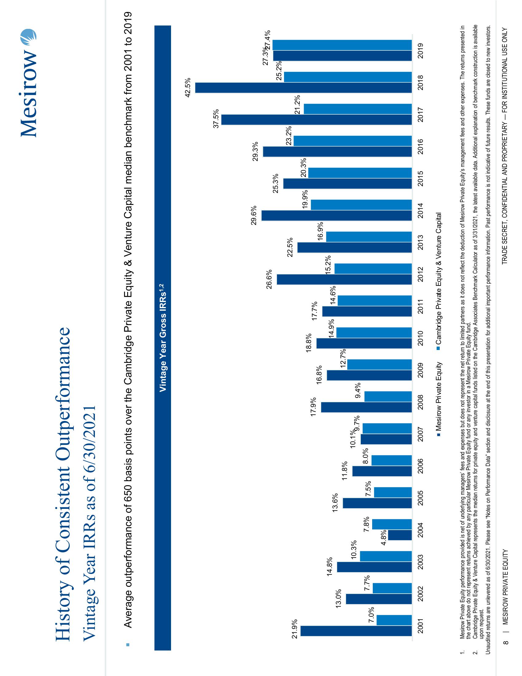 Mesirow Private Equity slide image #8