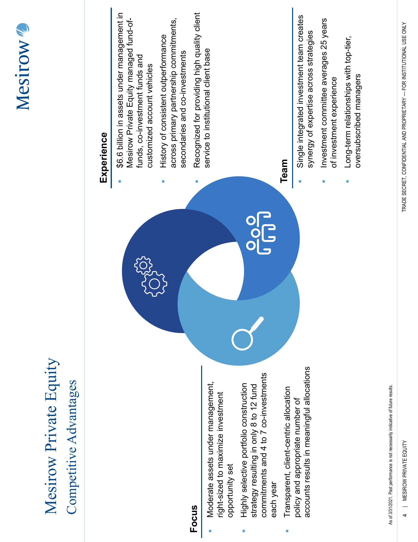 Mesirow Private Equity slide image #4