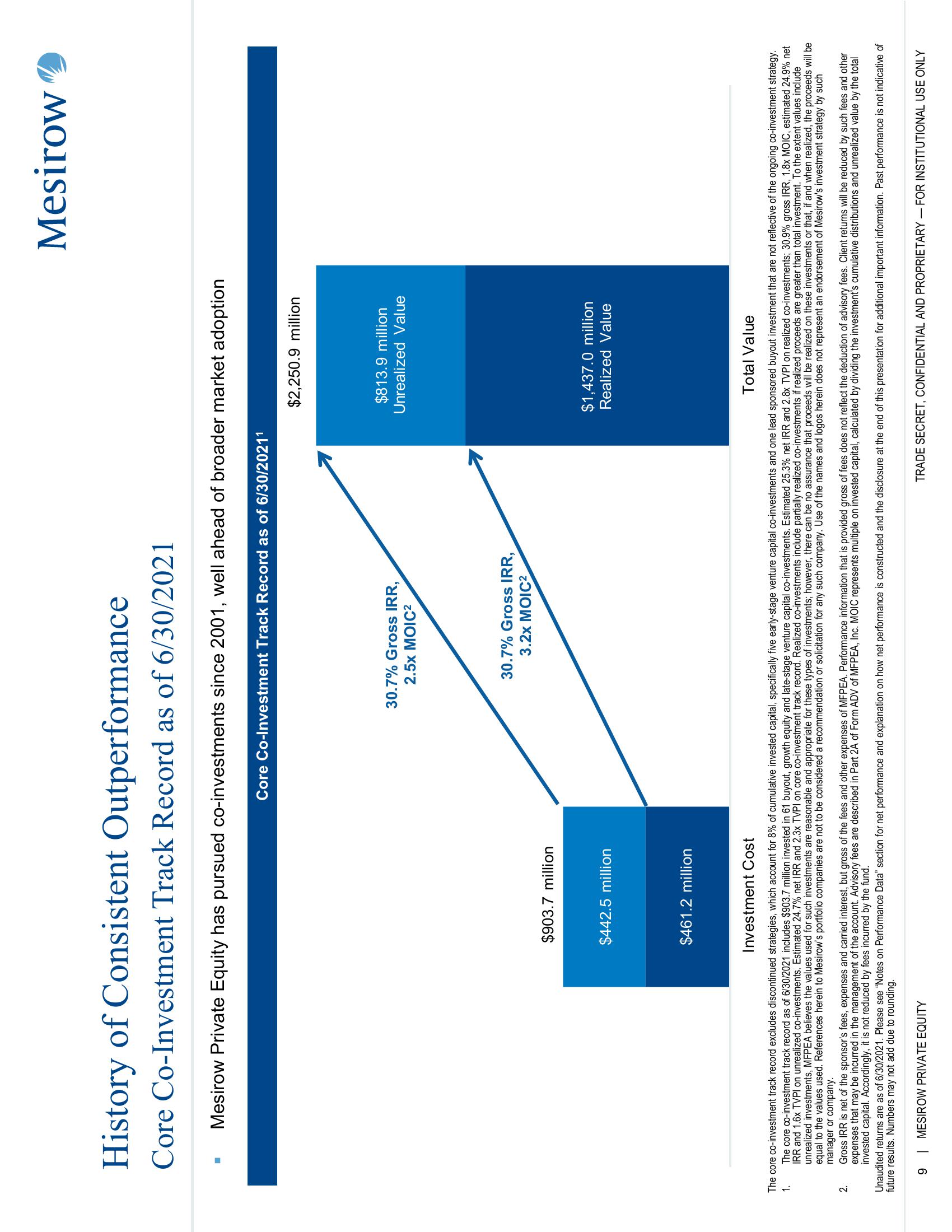 Mesirow Private Equity slide image #9