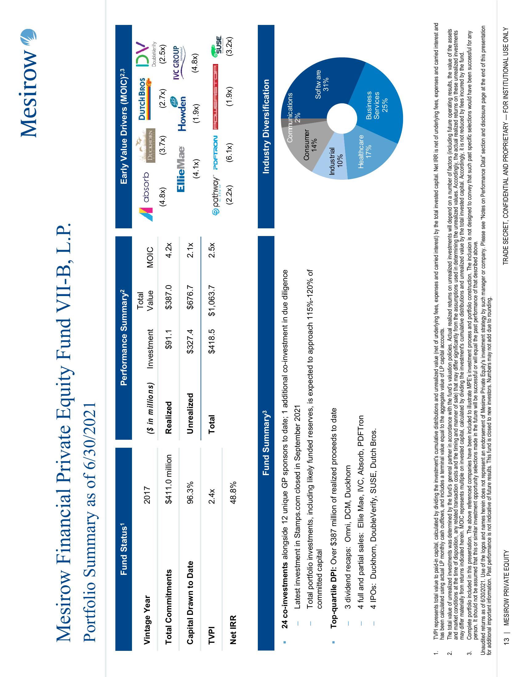 Mesirow Private Equity slide image #13