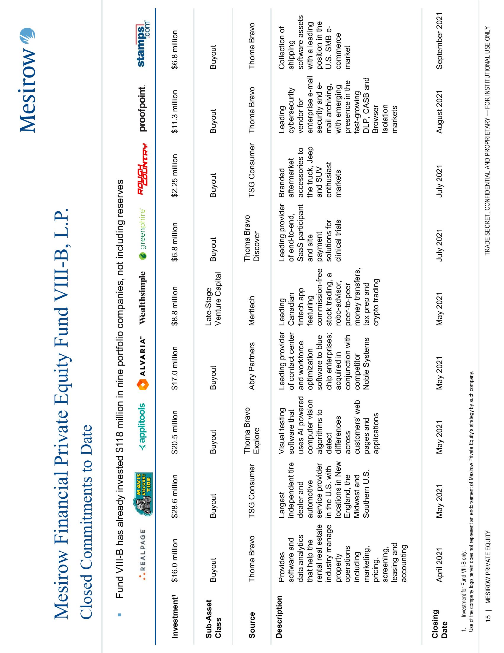 Mesirow Private Equity slide image #15