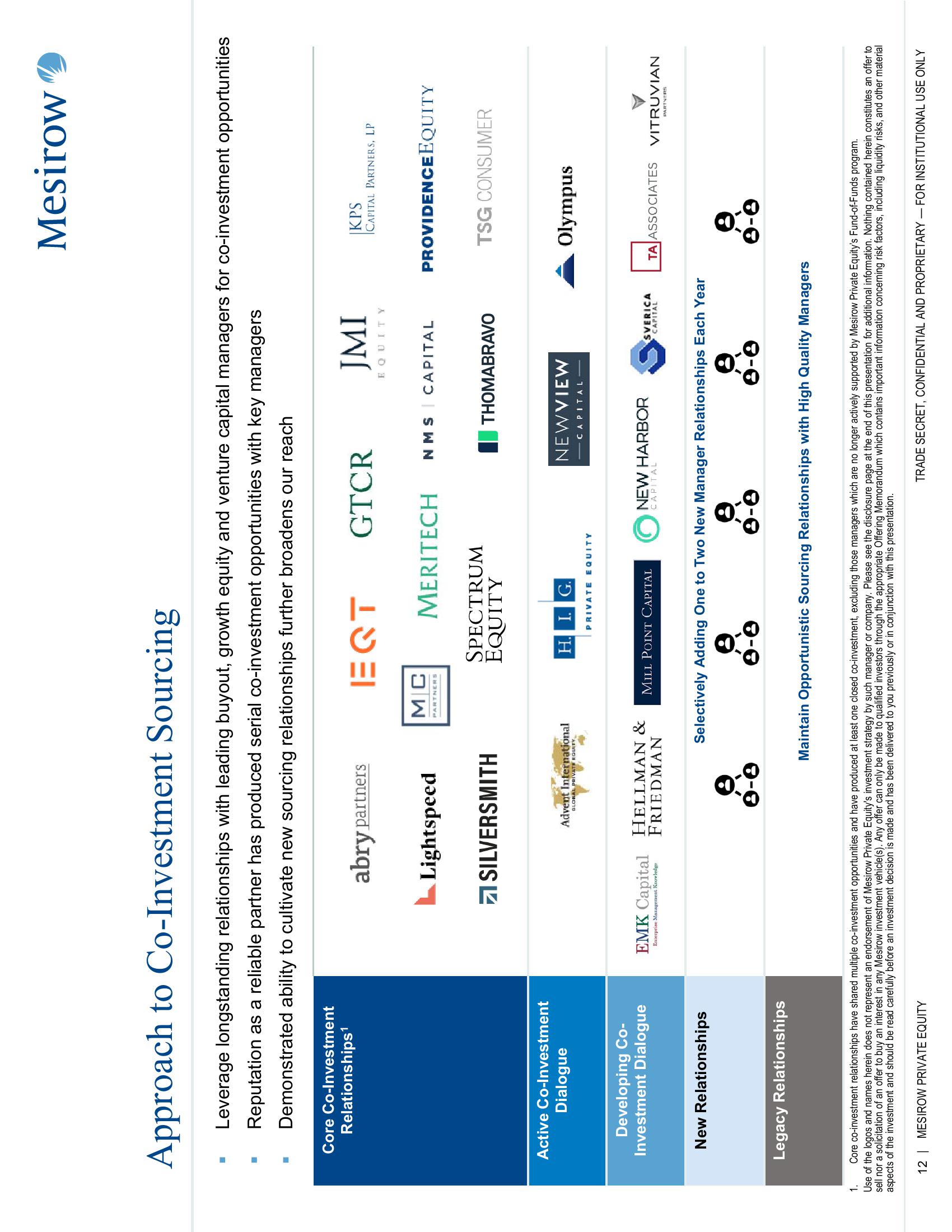 Mesirow Private Equity slide image #12