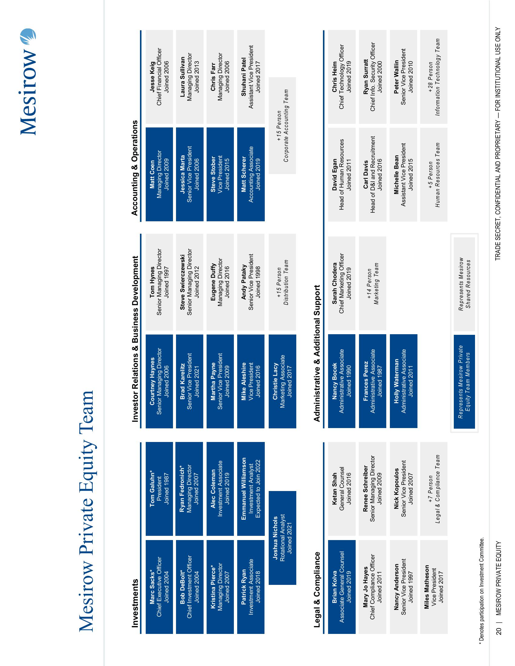 Mesirow Private Equity slide image #20