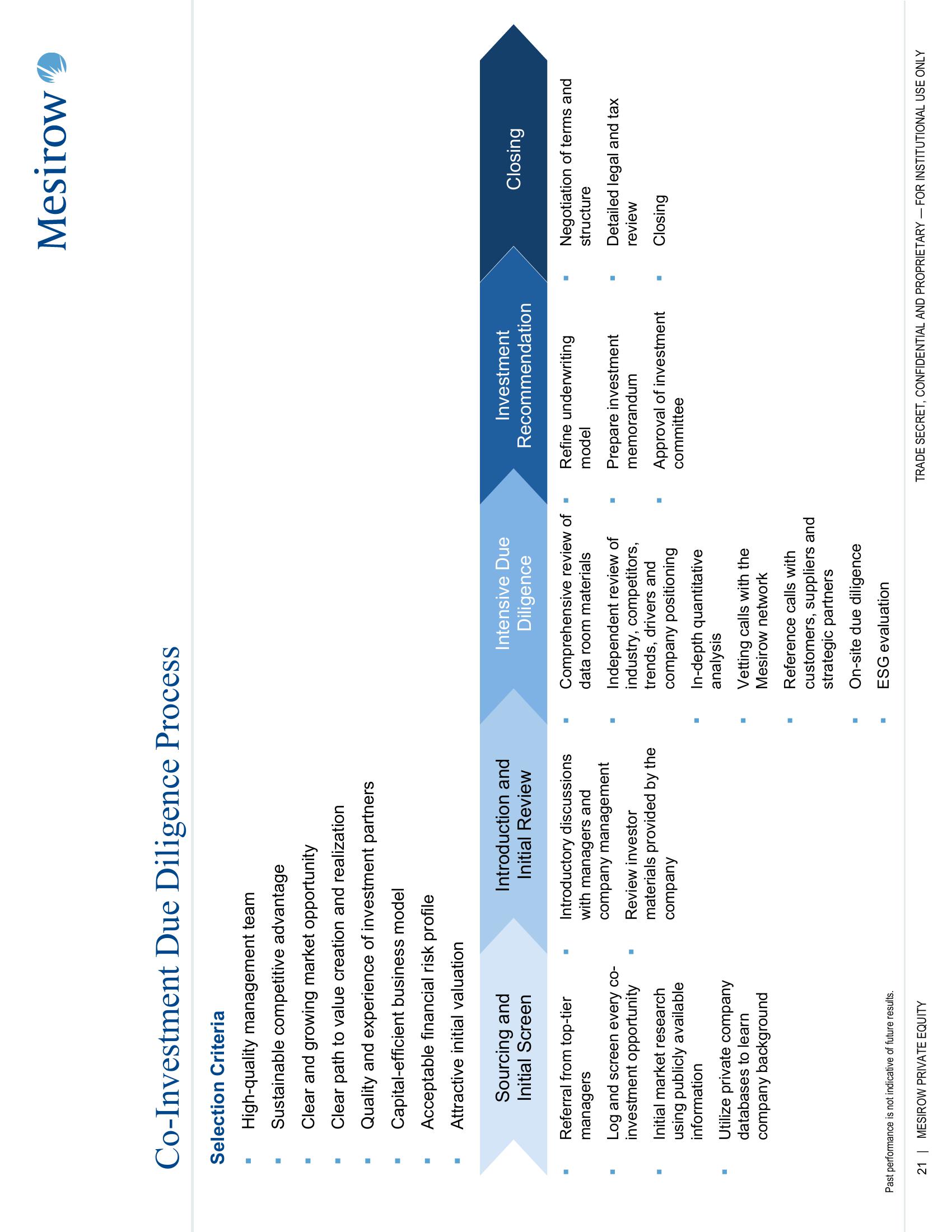 Mesirow Private Equity slide image #21