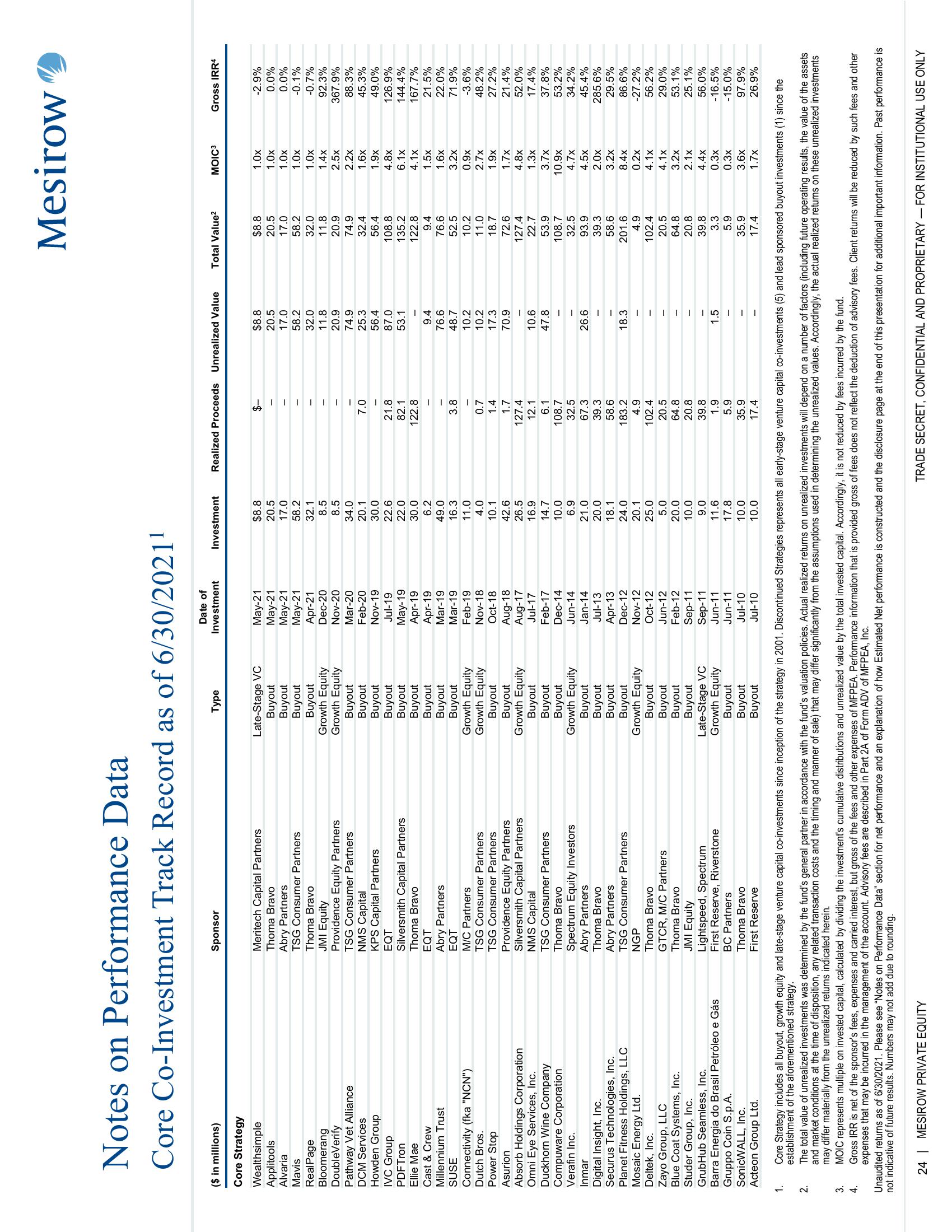 Mesirow Private Equity slide image #24