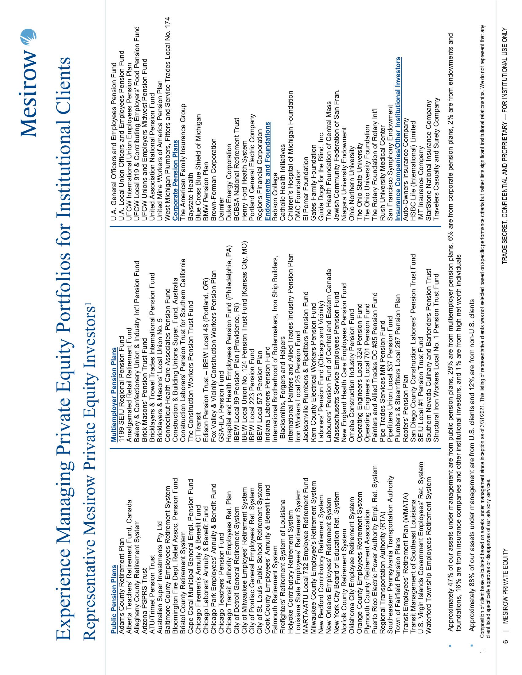 Mesirow Private Equity slide image #6